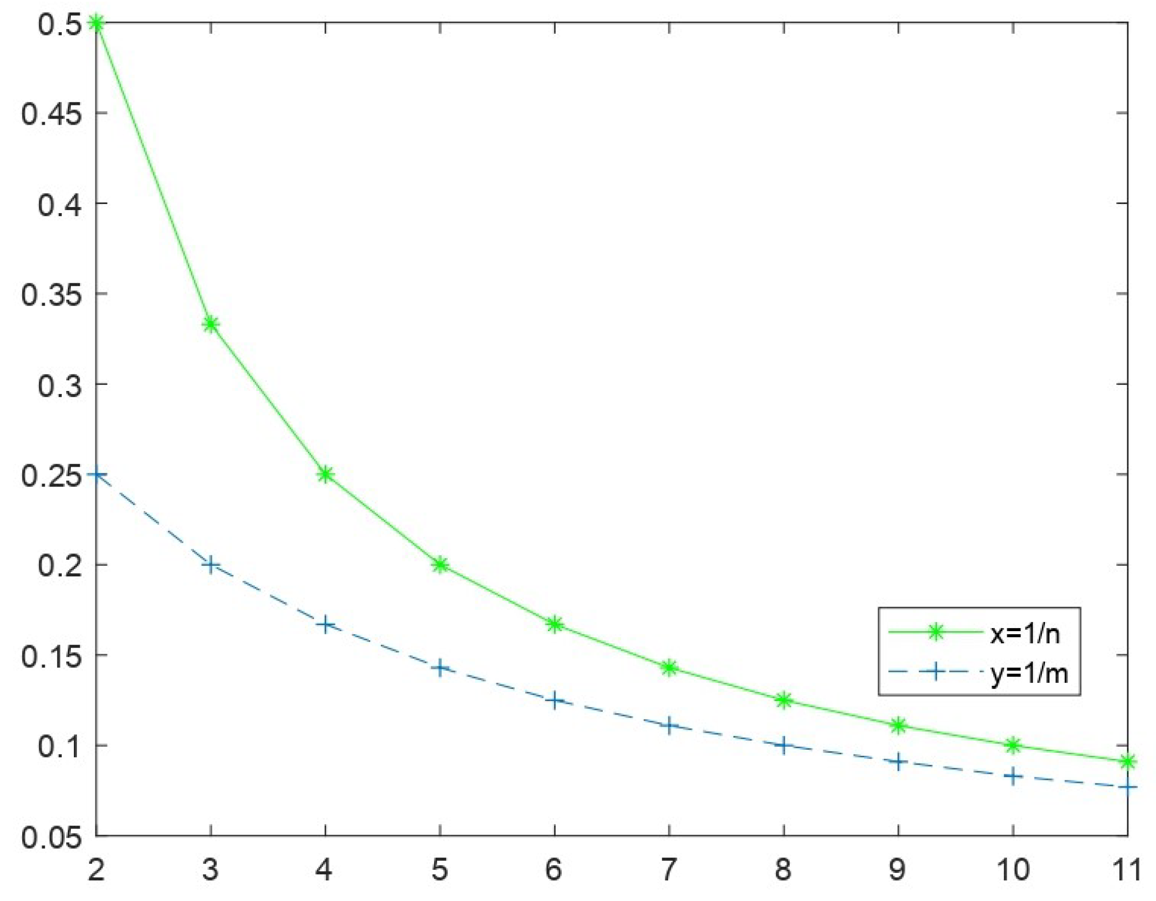 Symmetry 14 02420 g002