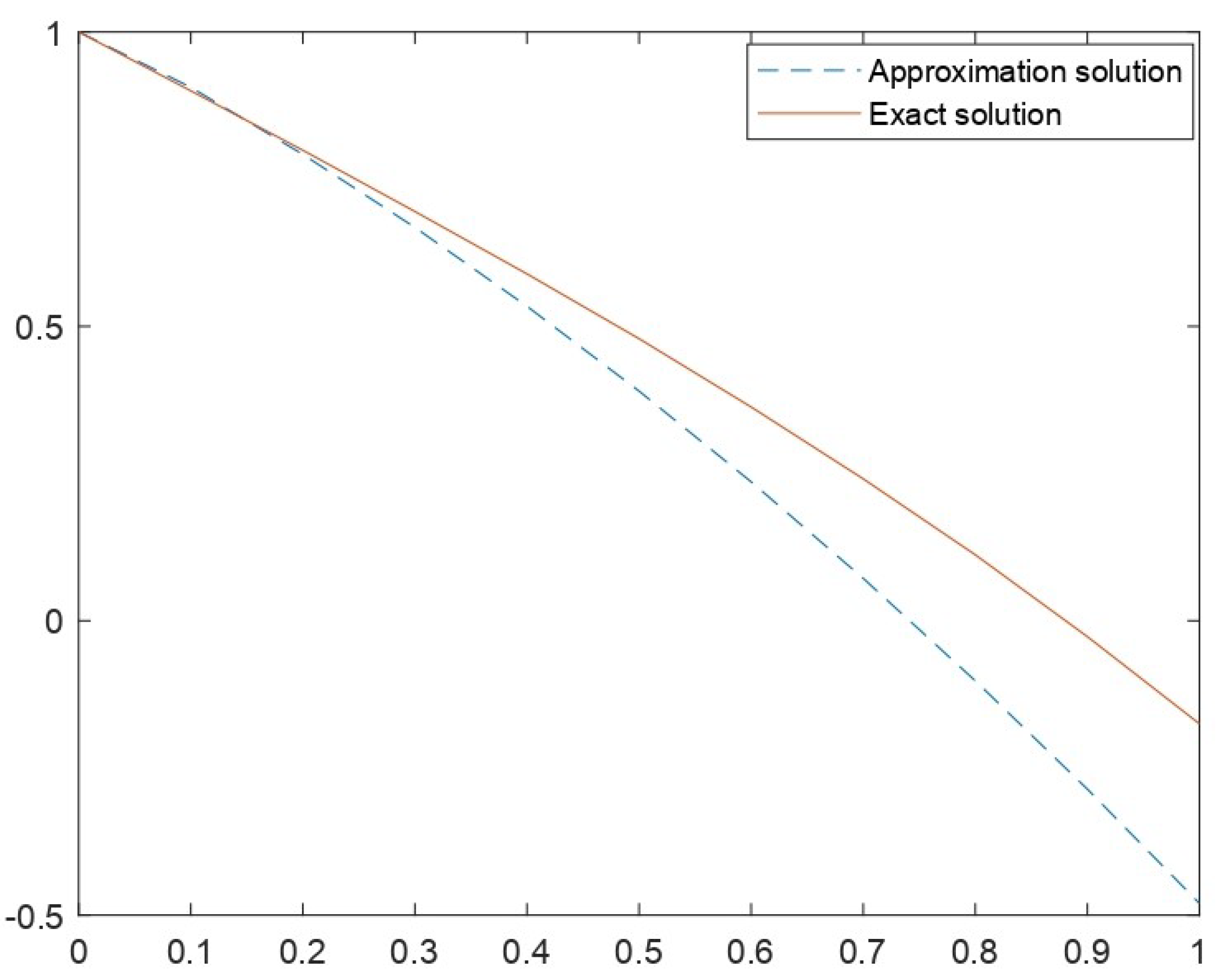 Symmetry 14 02420 g003
