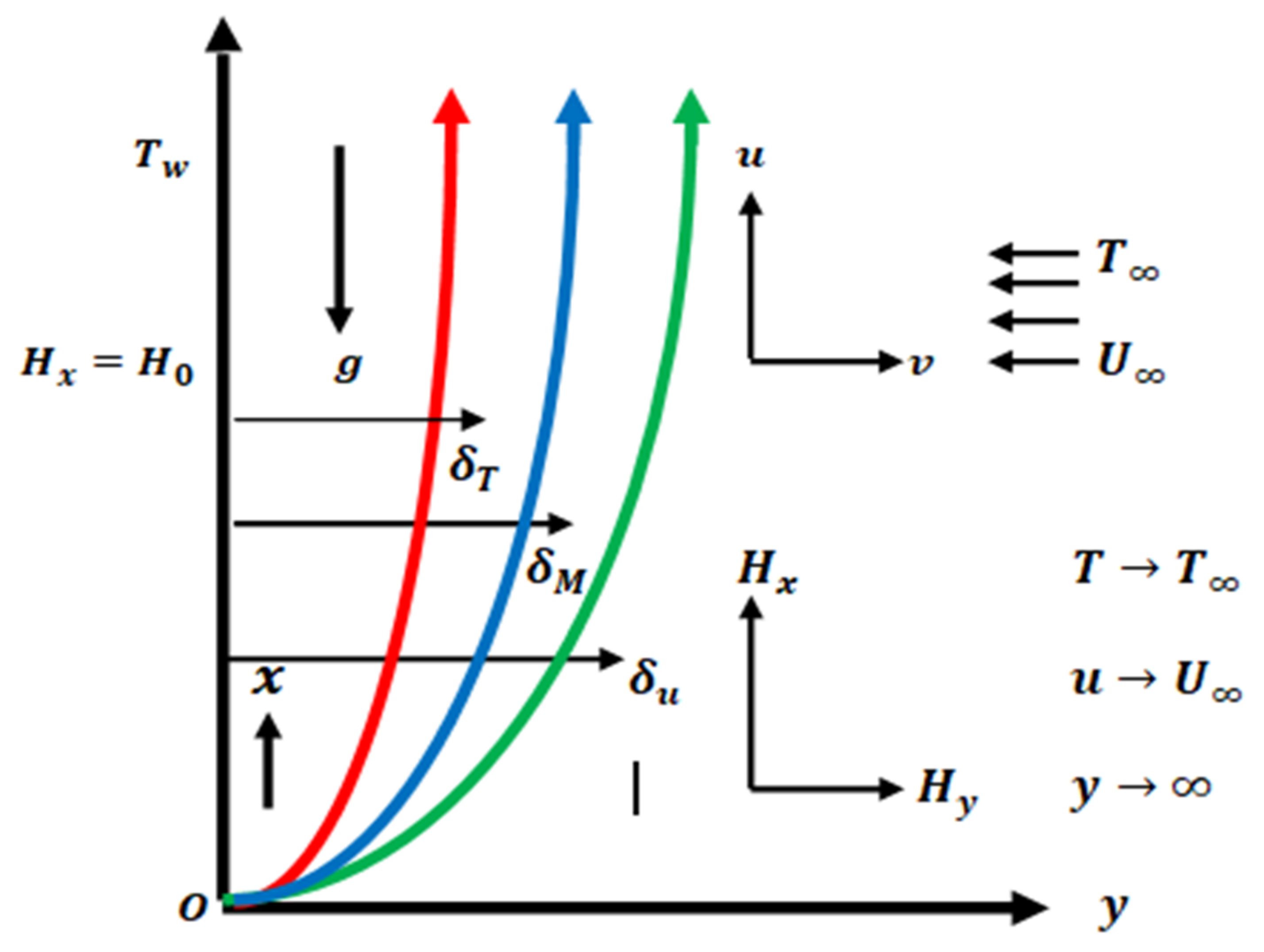 Symmetry 14 02421 g001