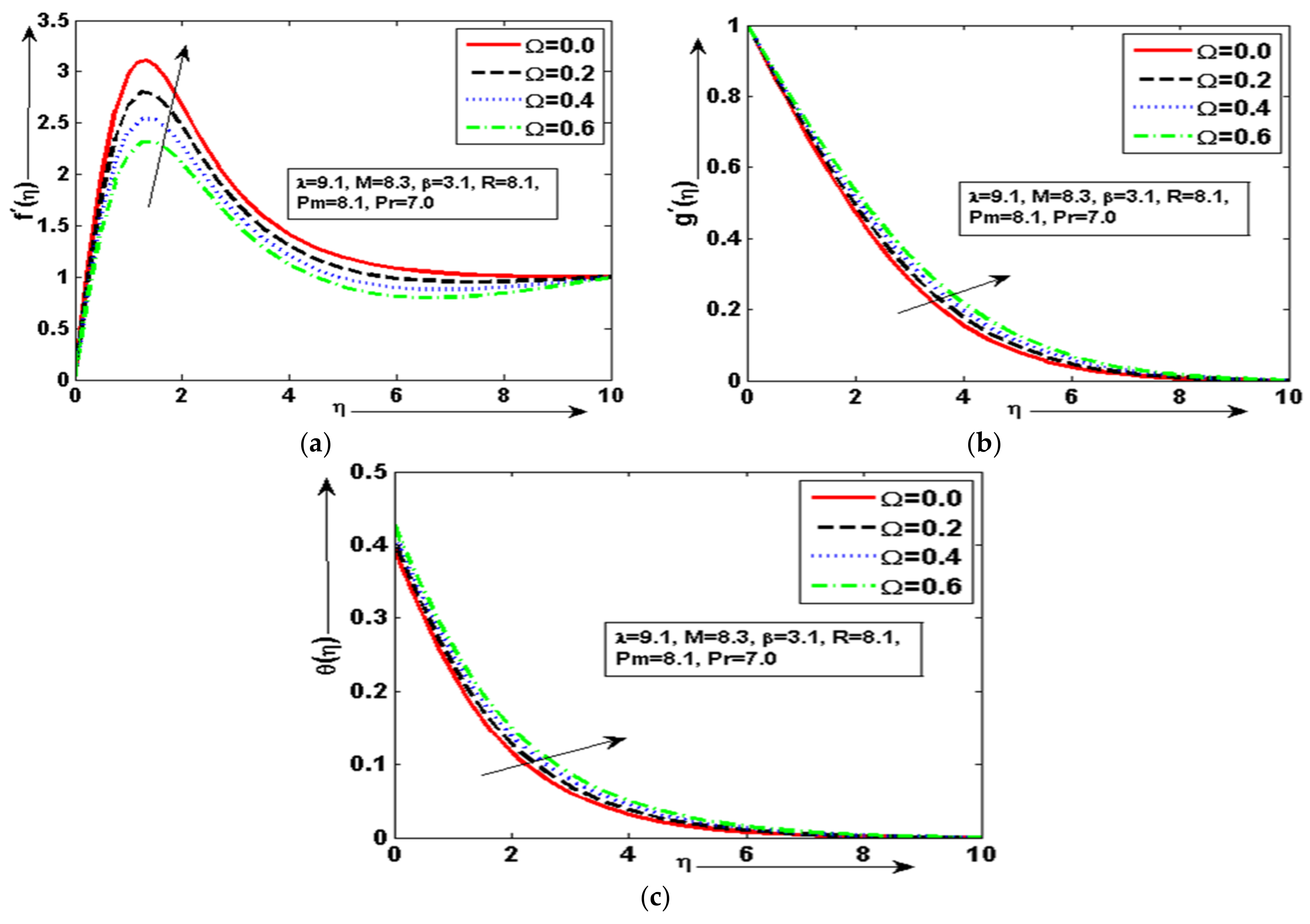 Symmetry 14 02421 g003