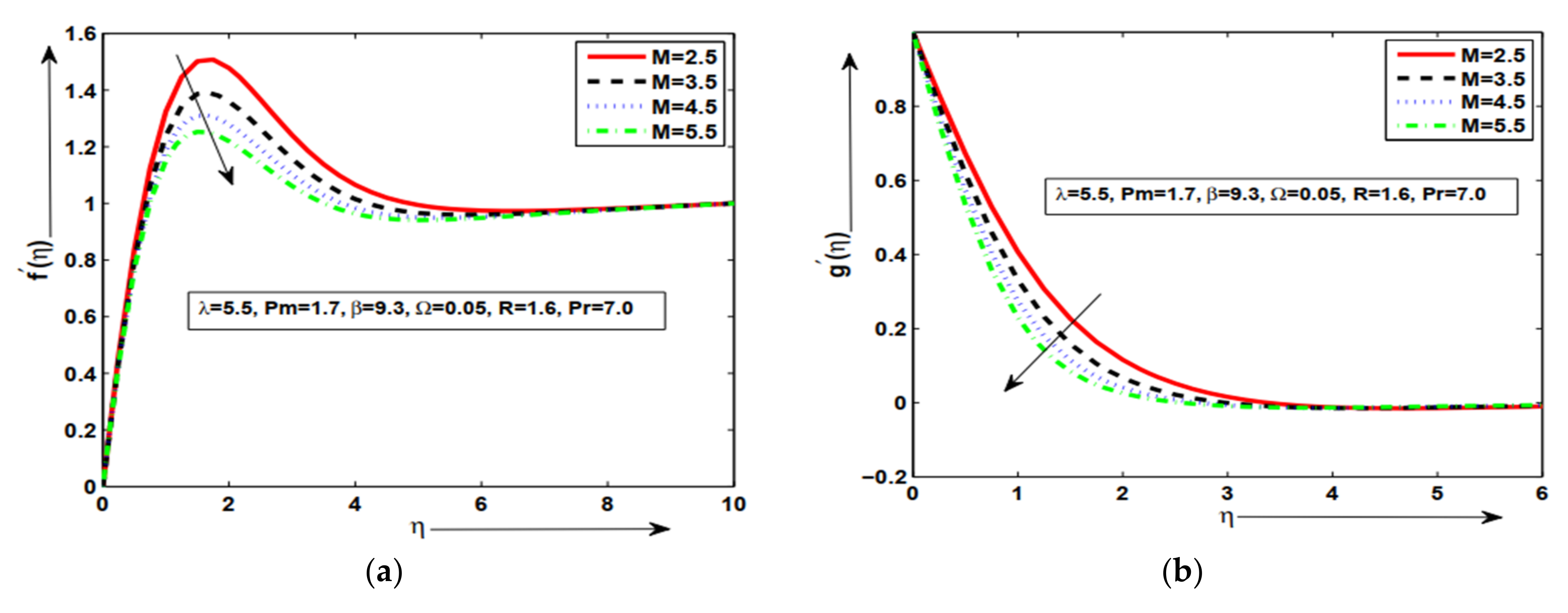 Symmetry 14 02421 g005a