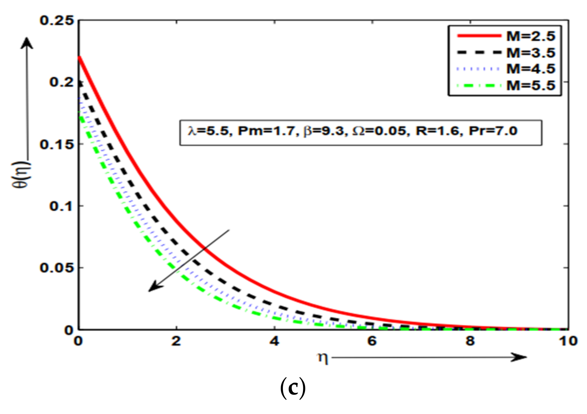 Symmetry 14 02421 g005b