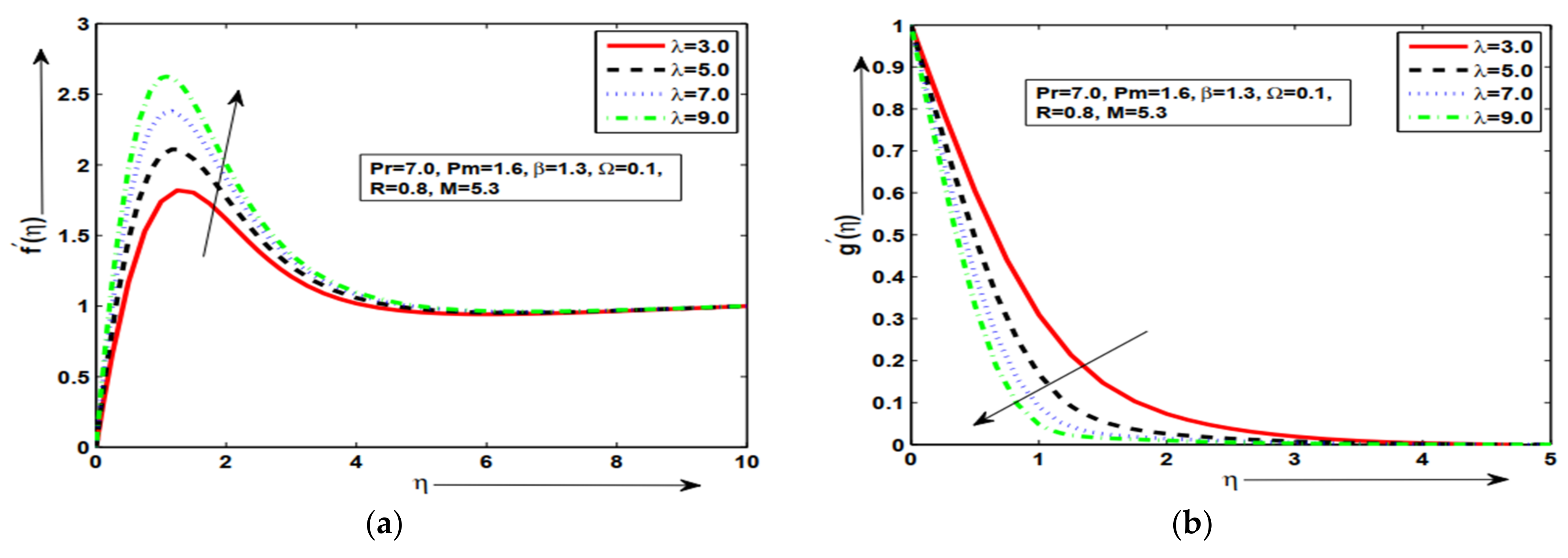 Symmetry 14 02421 g007a
