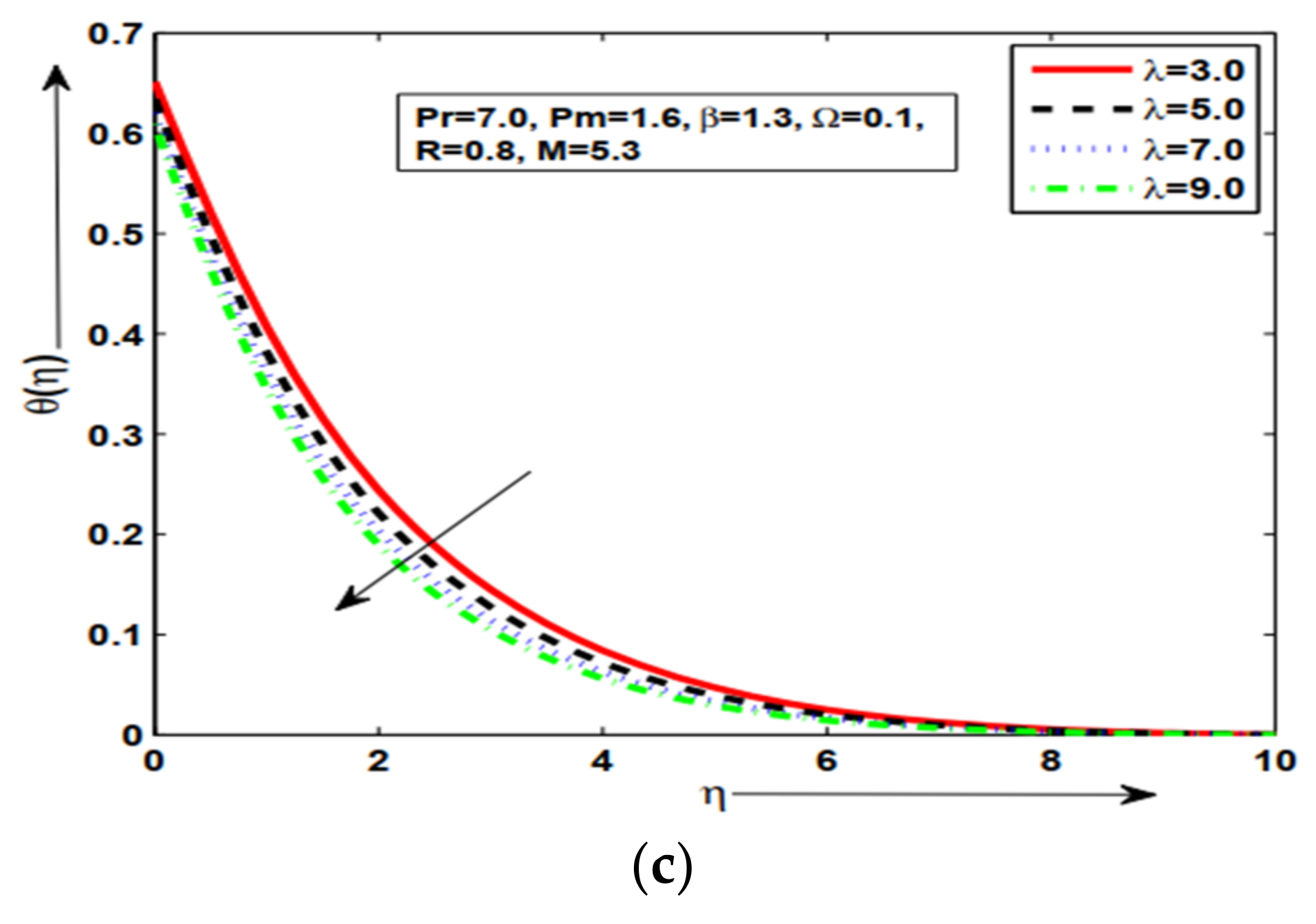 Symmetry 14 02421 g007b