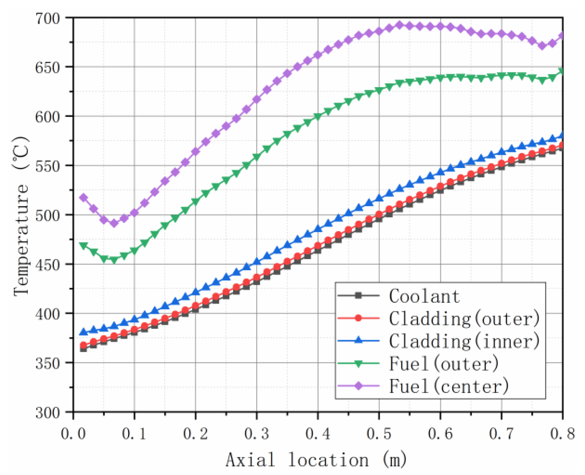 Symmetry 14 02423 g005