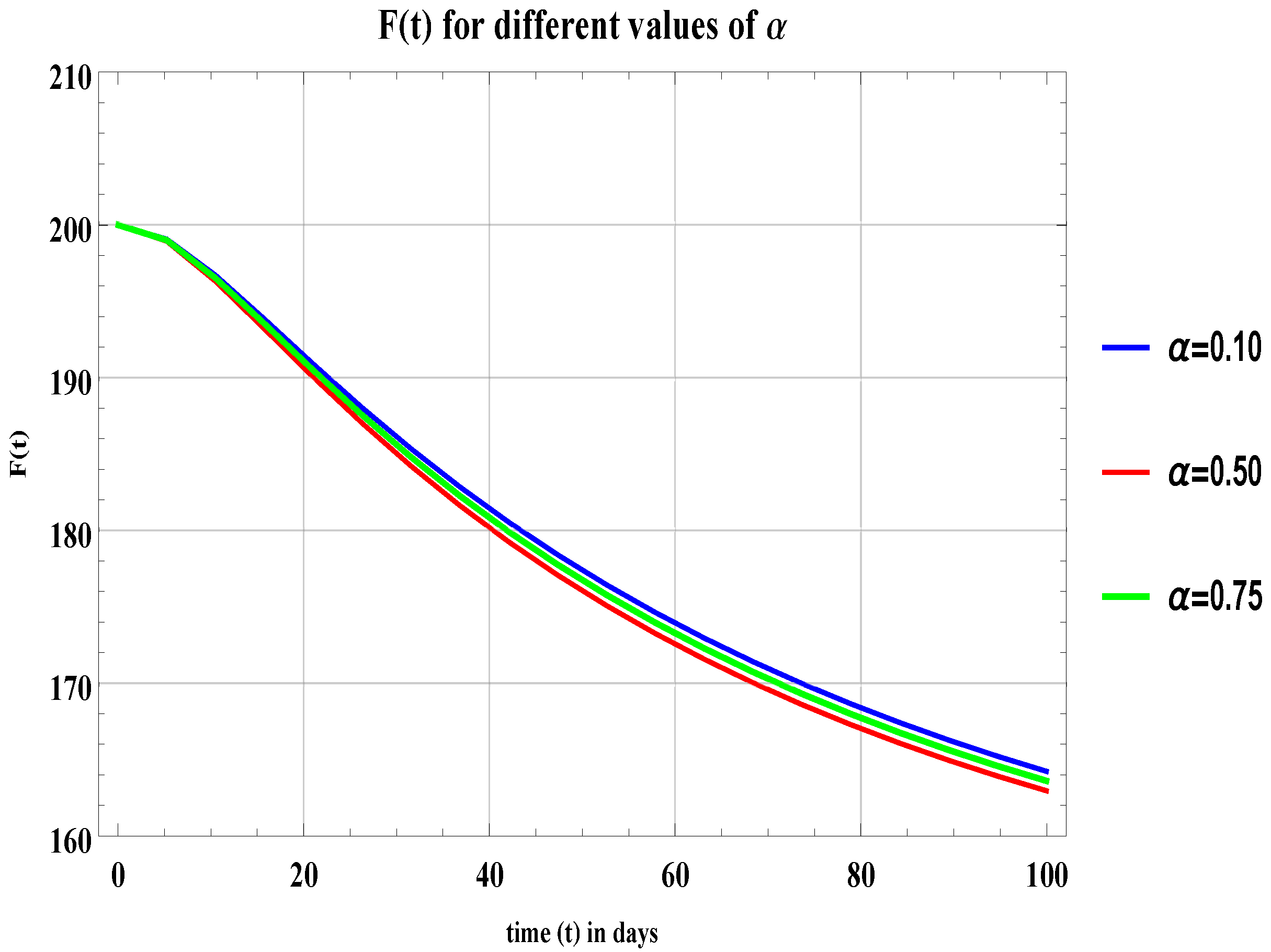 Symmetry 14 02424 g005