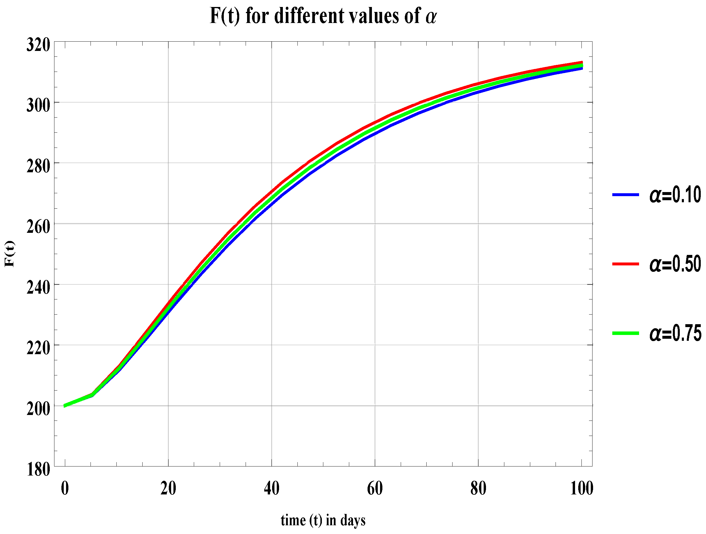Symmetry 14 02424 g006