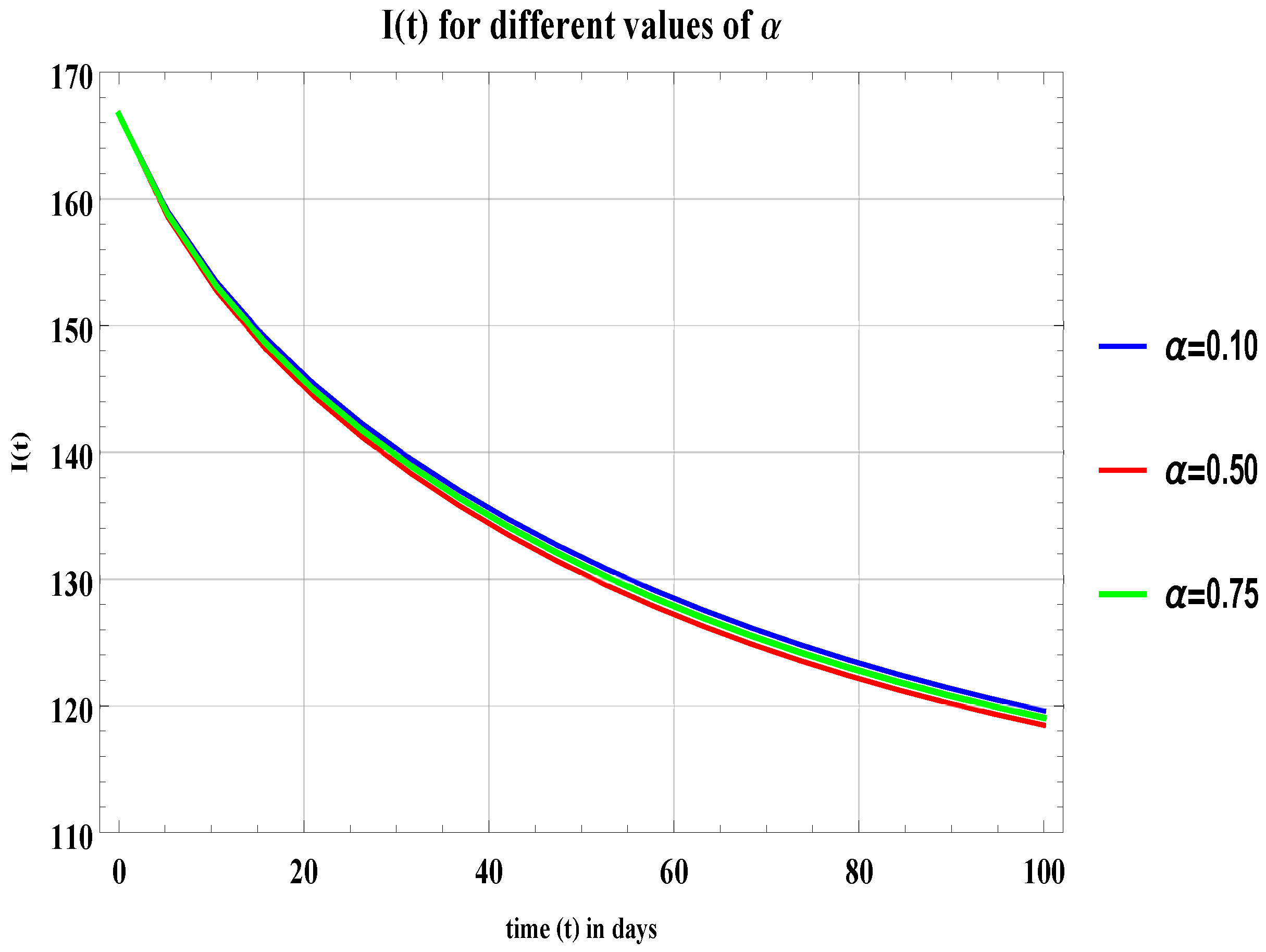 Symmetry 14 02424 g007