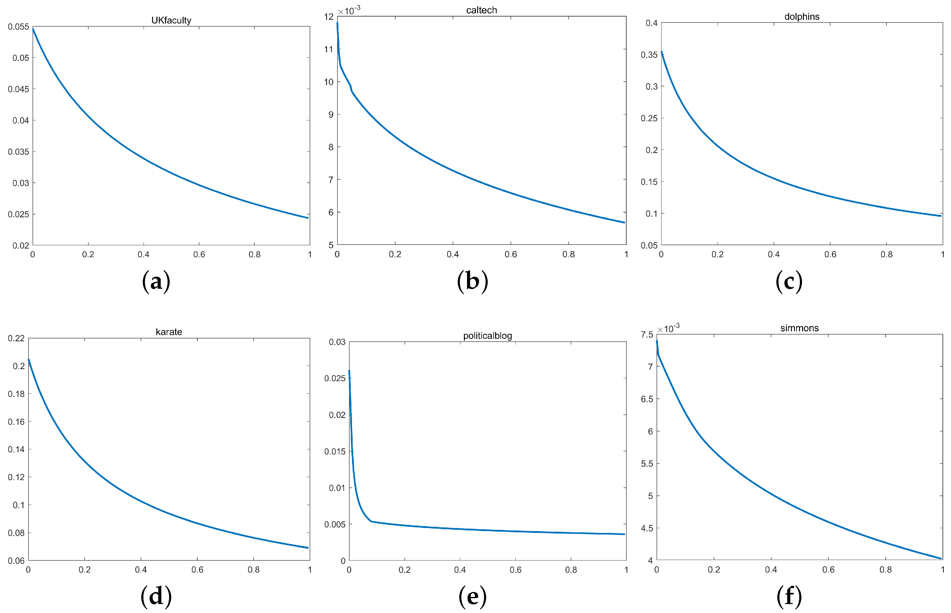 Symmetry 14 02428 g001