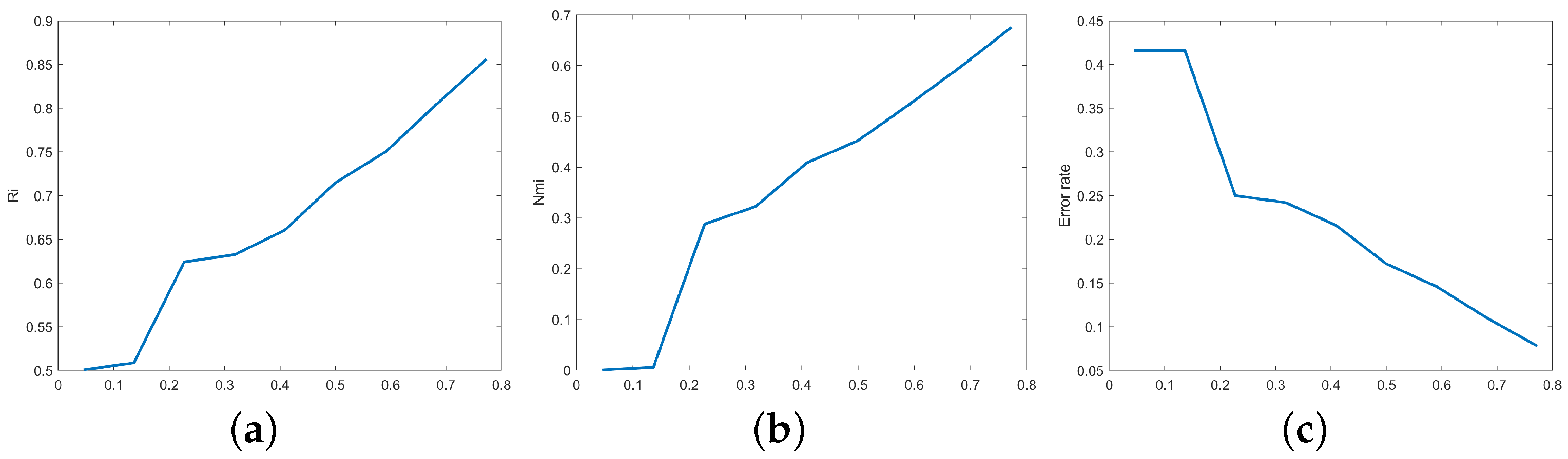 Symmetry 14 02428 g002
