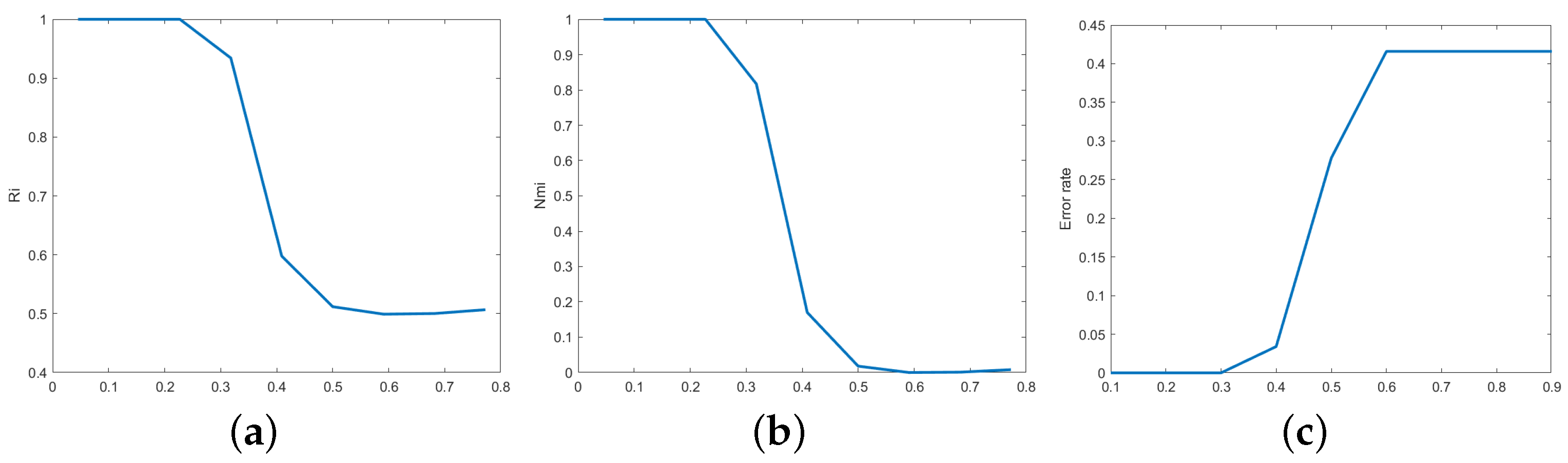 Symmetry 14 02428 g003