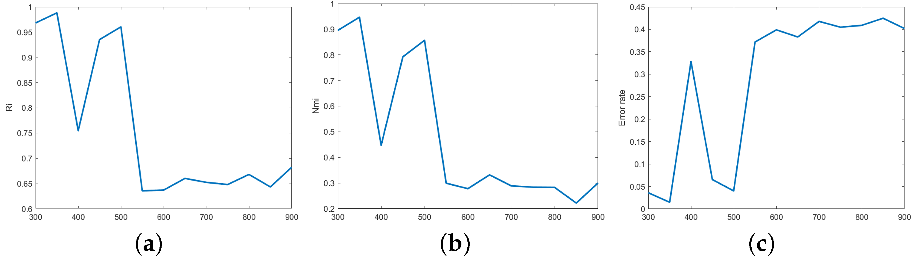 Symmetry 14 02428 g004