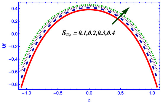 Symmetry 14 02437 g003