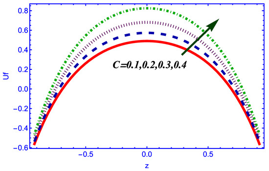 Symmetry 14 02437 g004