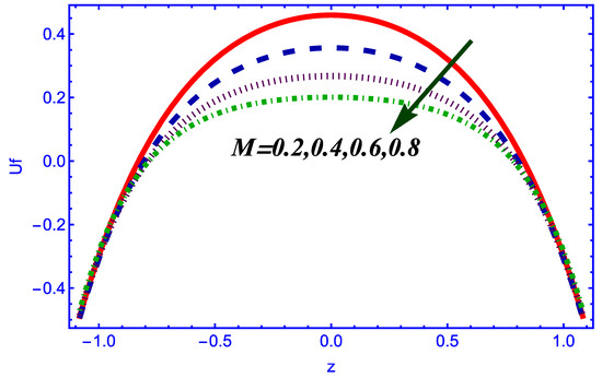 Symmetry 14 02437 g005
