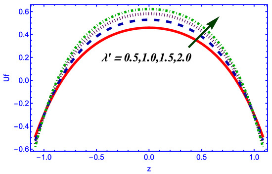 Symmetry 14 02437 g006