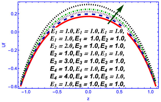 Symmetry 14 02437 g007