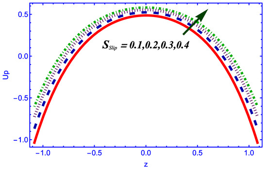 Symmetry 14 02437 g008