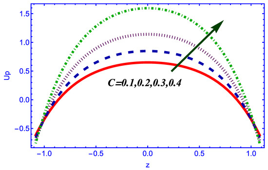 Symmetry 14 02437 g009