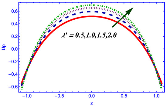 Symmetry 14 02437 g011