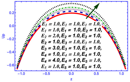 Symmetry 14 02437 g012