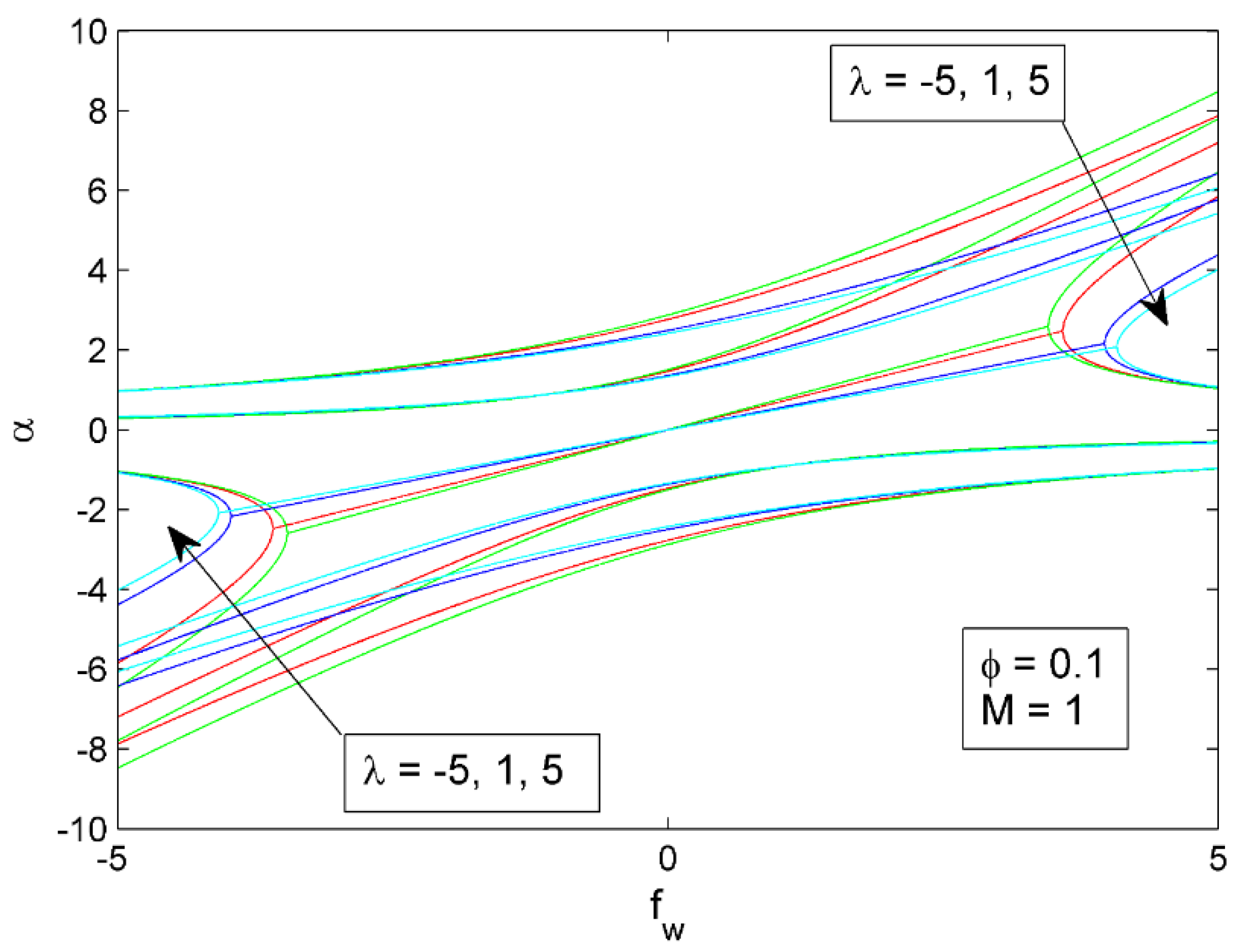 Symmetry 14 02439 g002