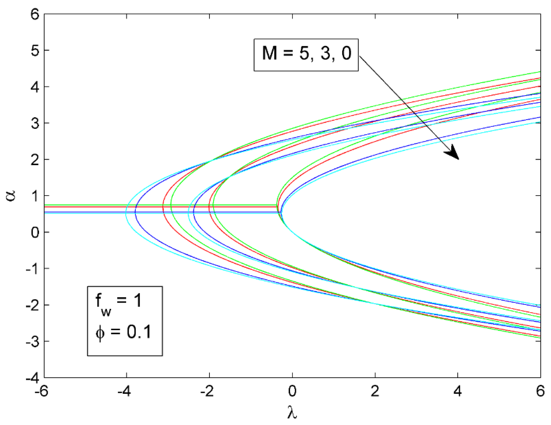 Symmetry 14 02439 g003