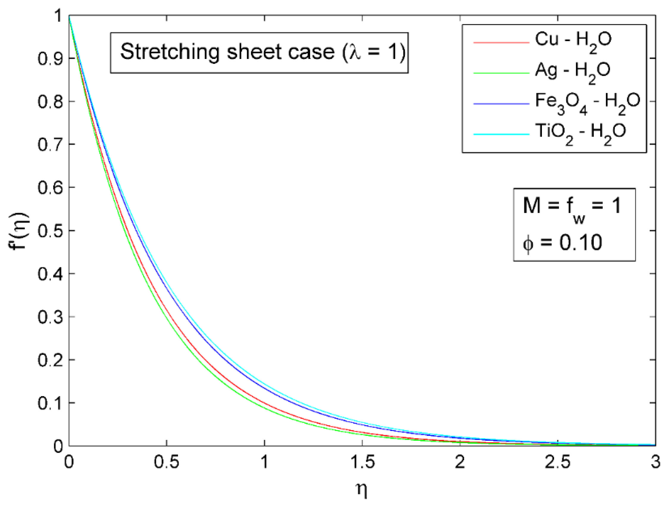 Symmetry 14 02439 g004