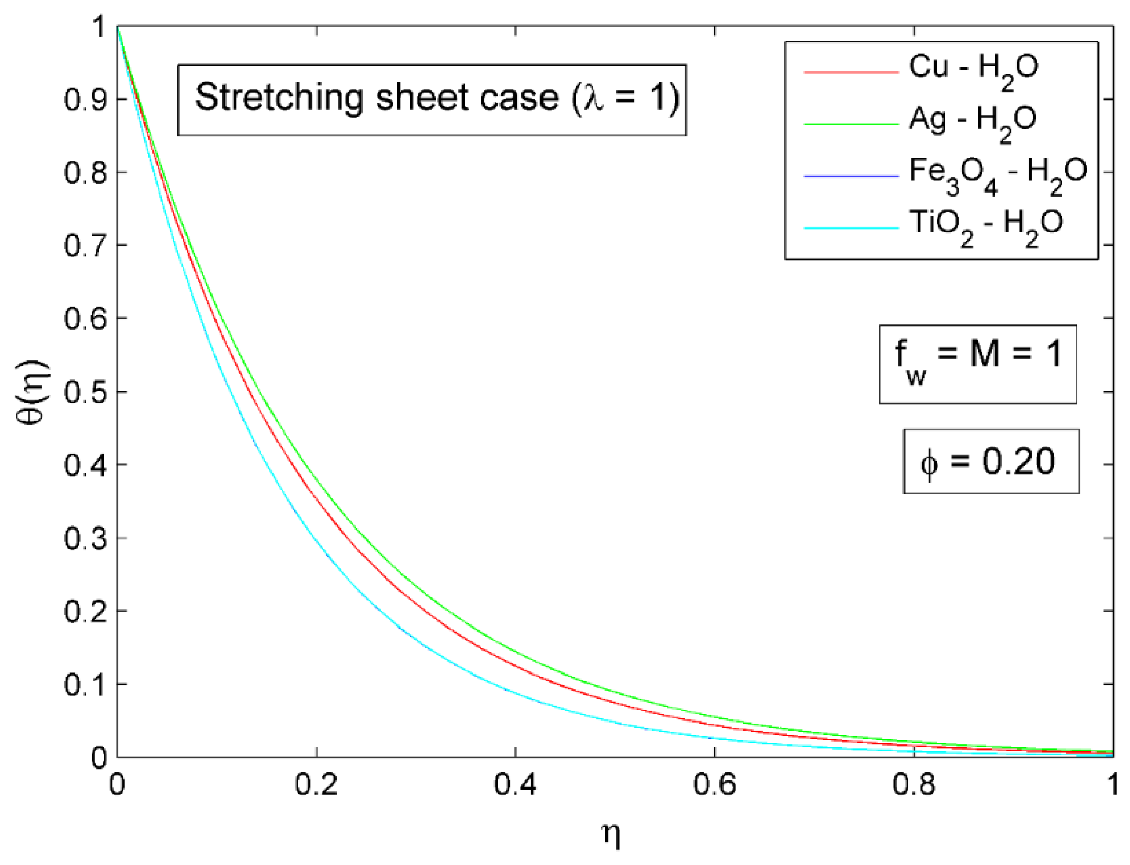 Symmetry 14 02439 g005