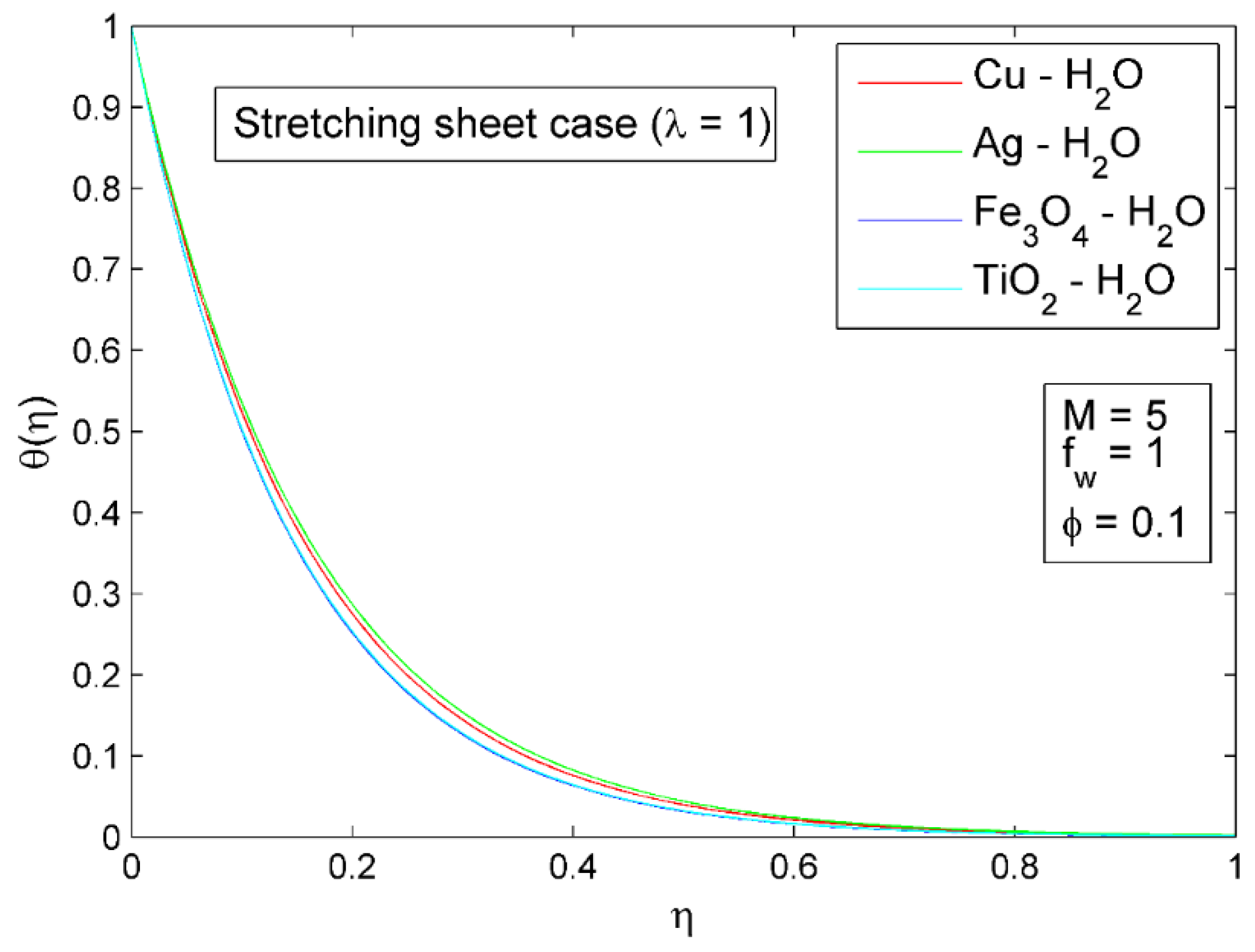 Symmetry 14 02439 g007