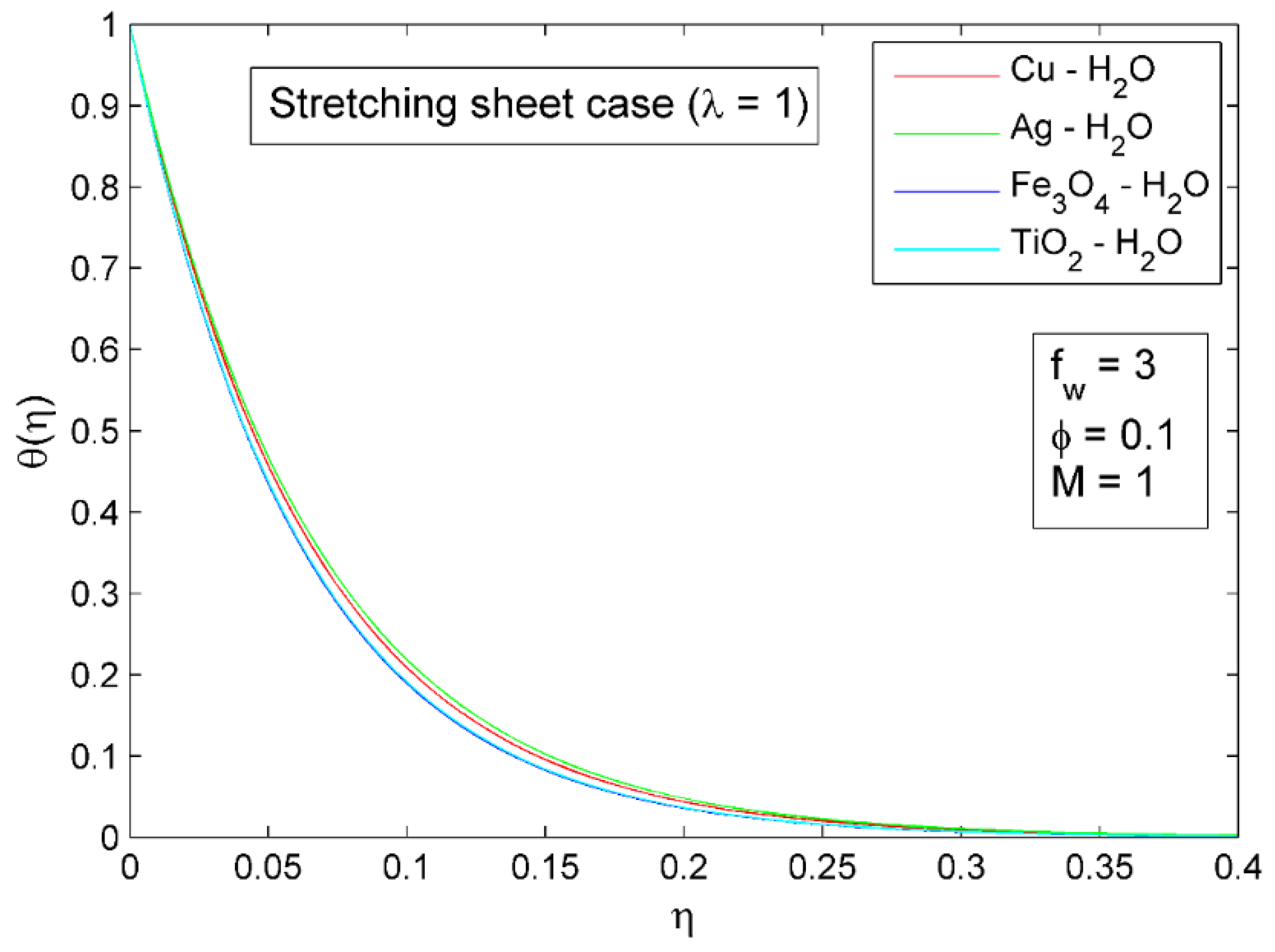 Symmetry 14 02439 g008