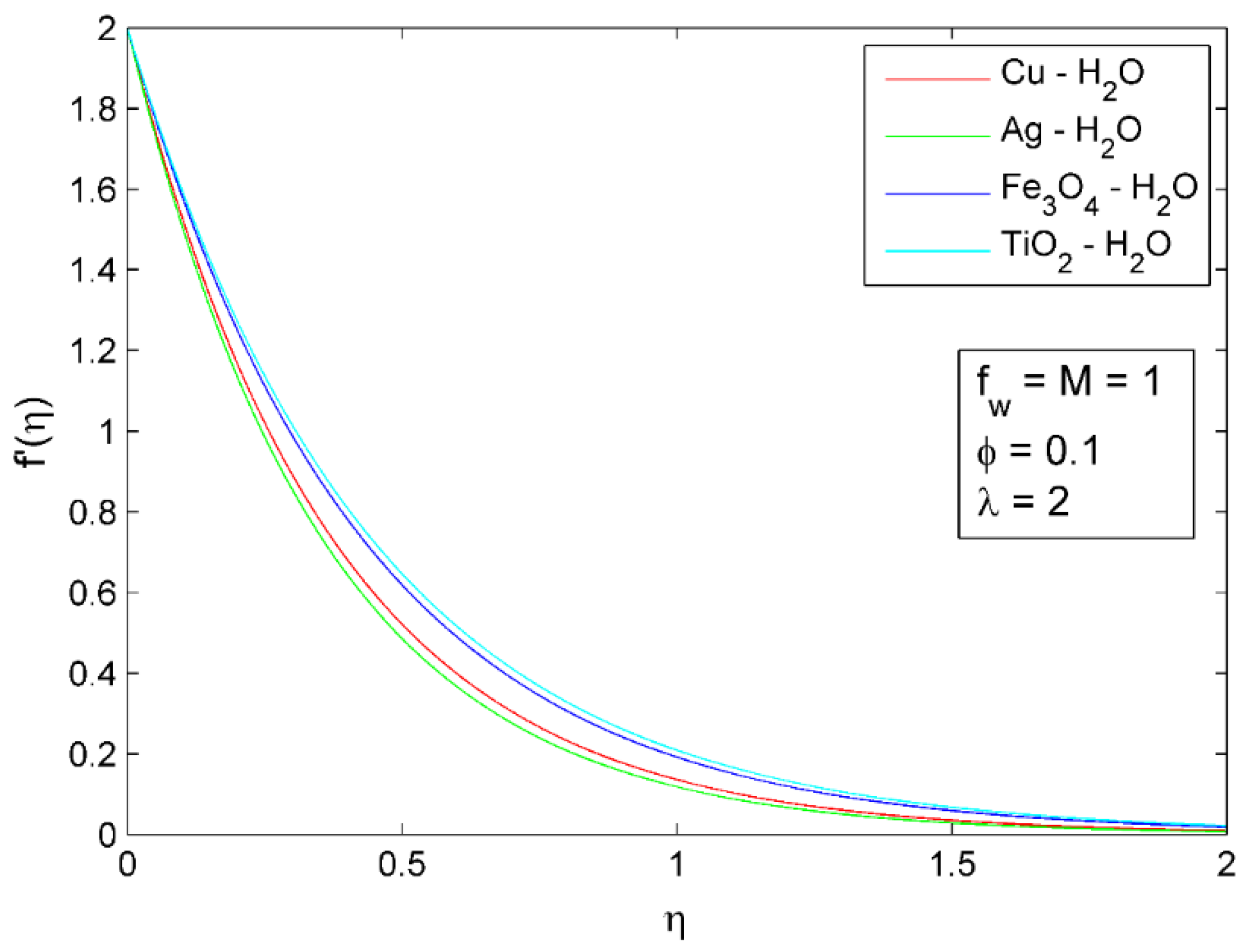 Symmetry 14 02439 g009