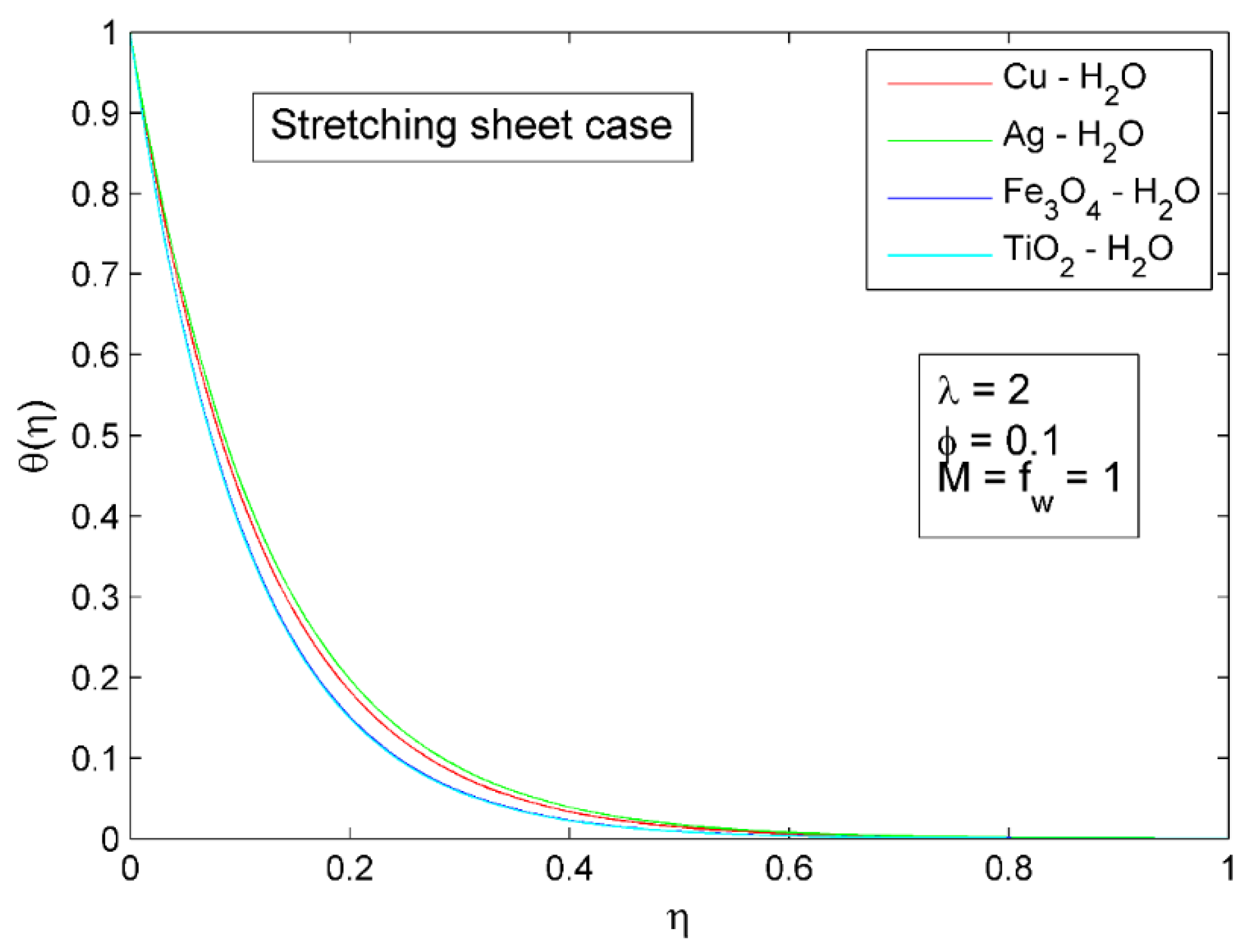 Symmetry 14 02439 g010