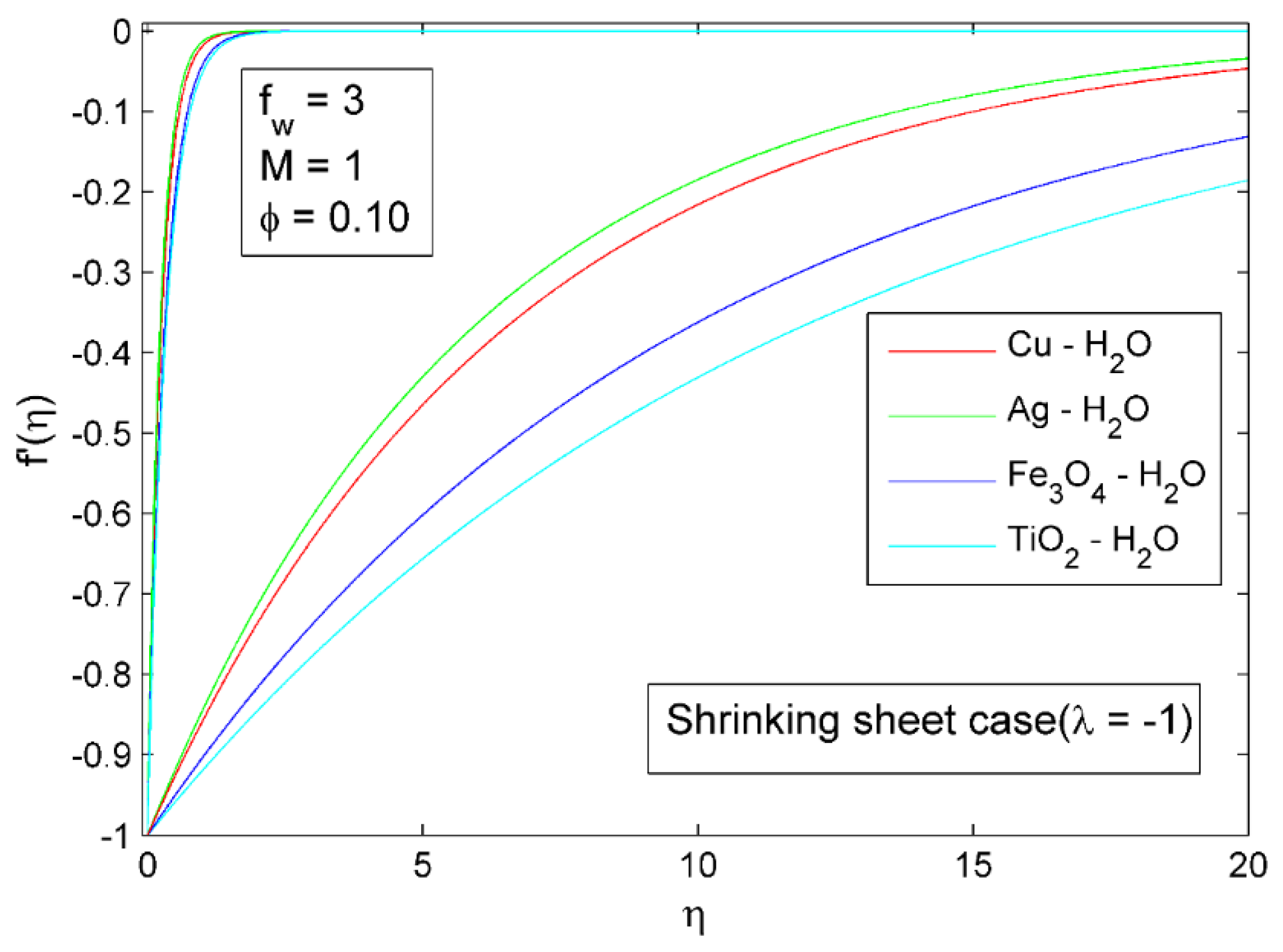 Symmetry 14 02439 g011