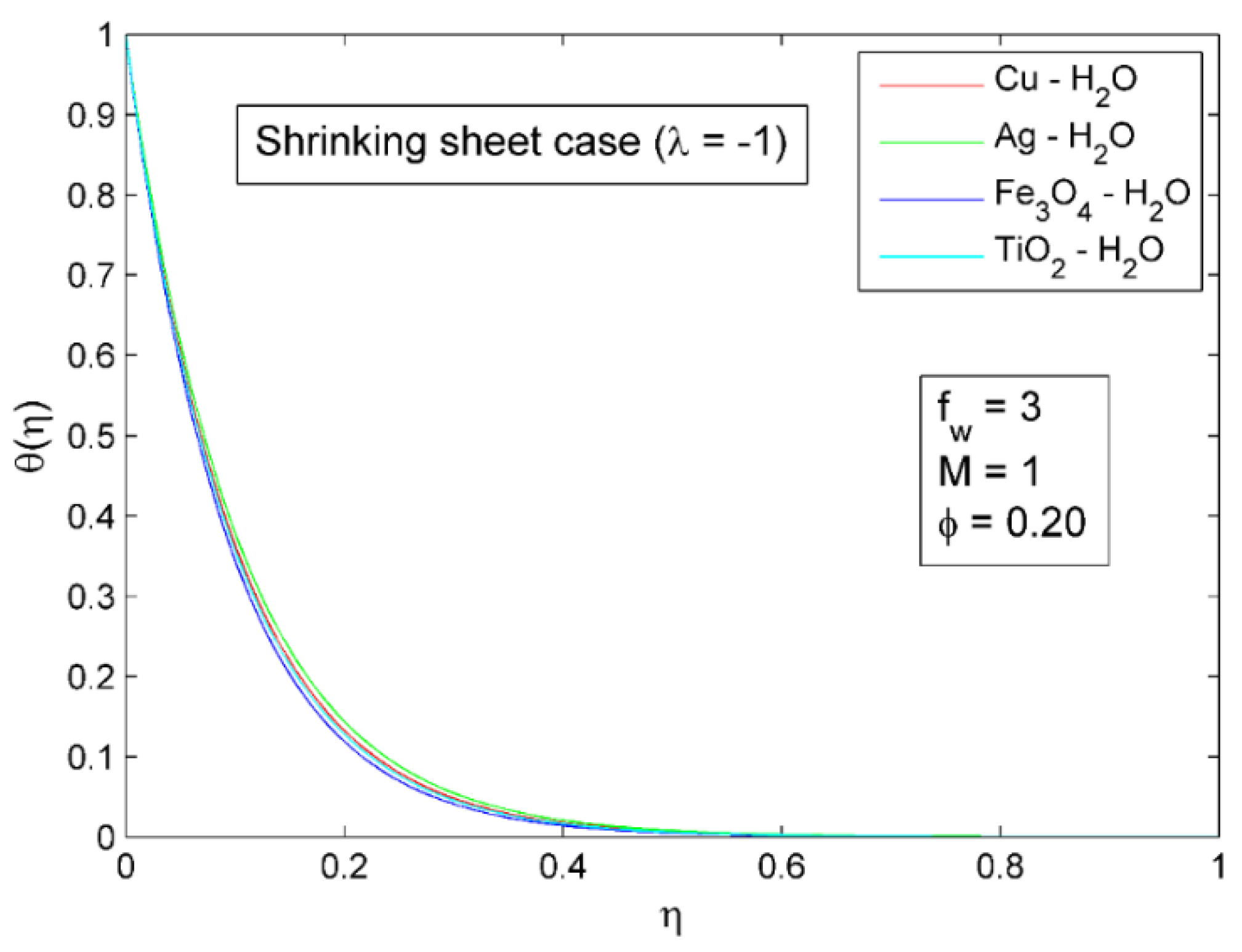 Symmetry 14 02439 g012