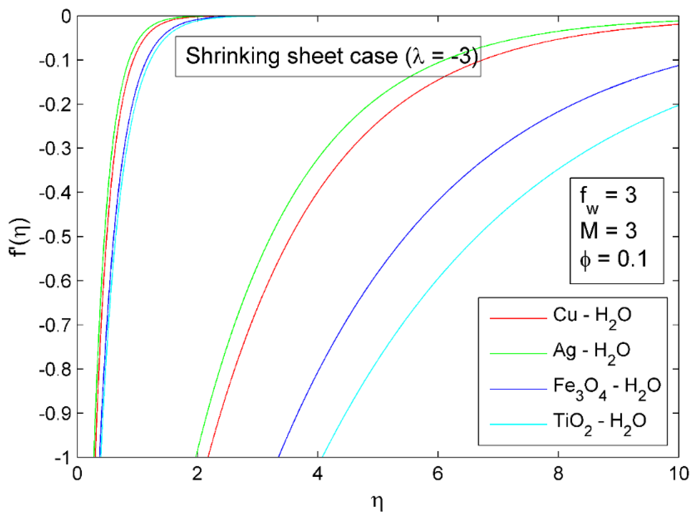 Symmetry 14 02439 g013