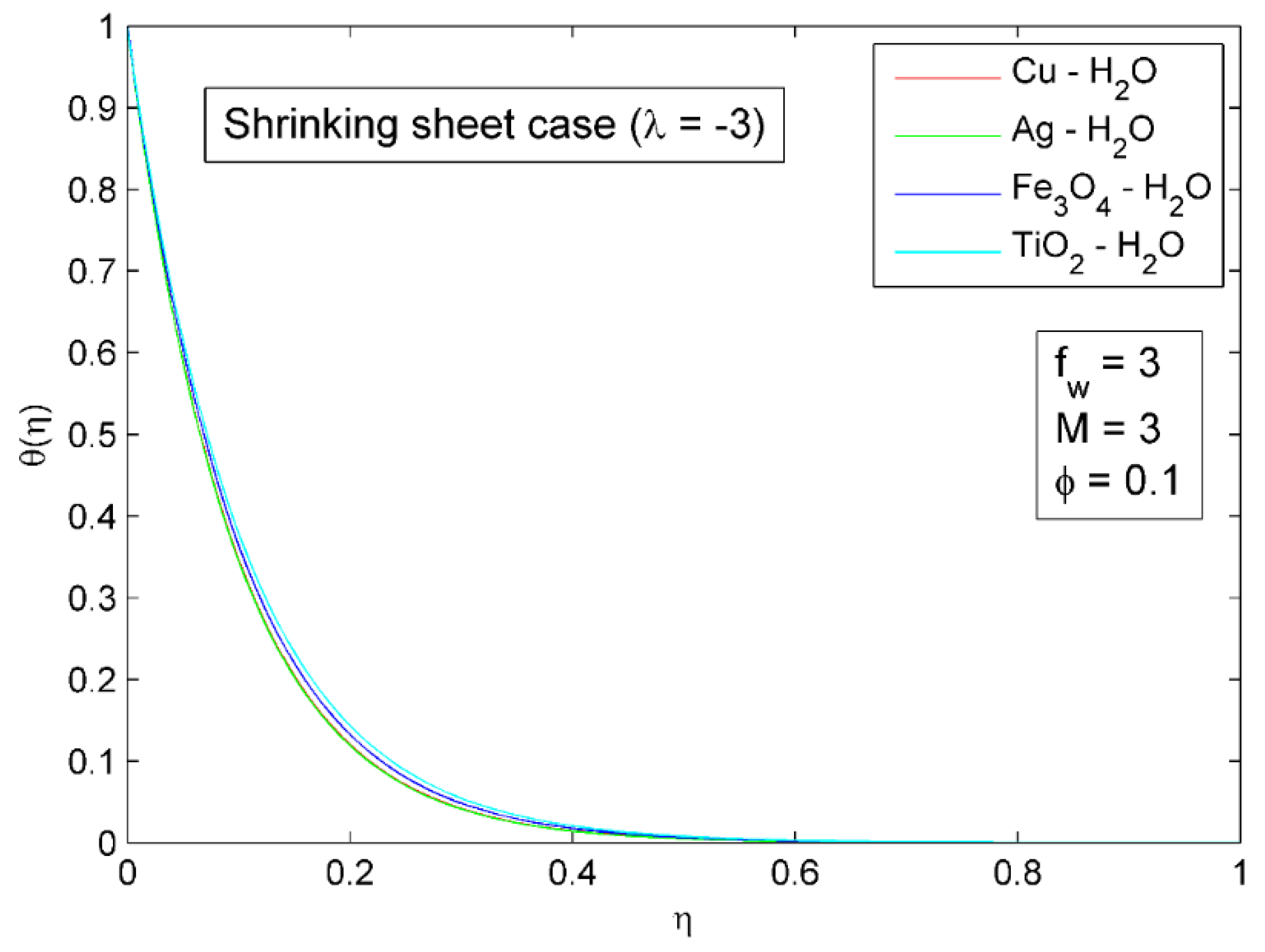 Symmetry 14 02439 g014