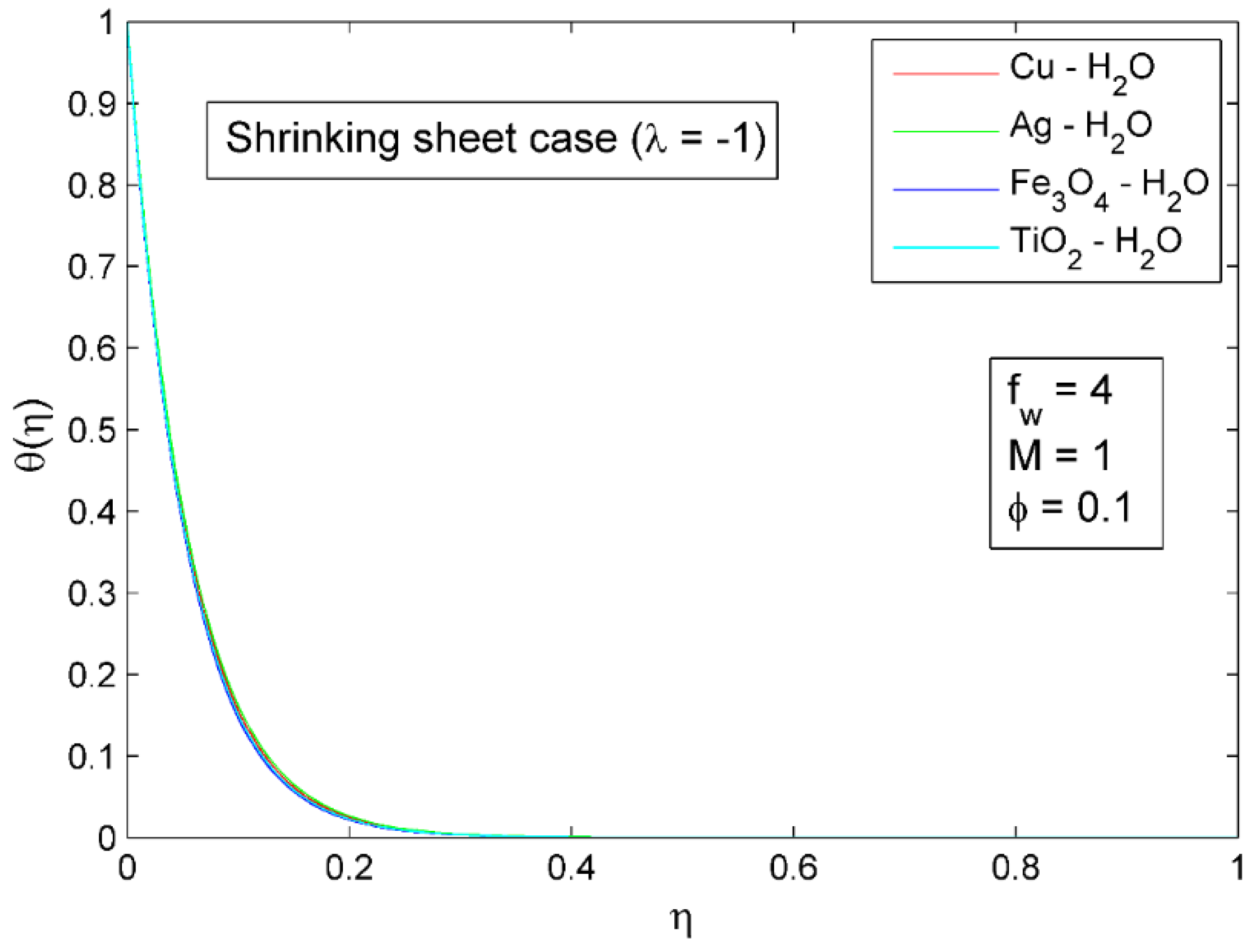 Symmetry 14 02439 g015