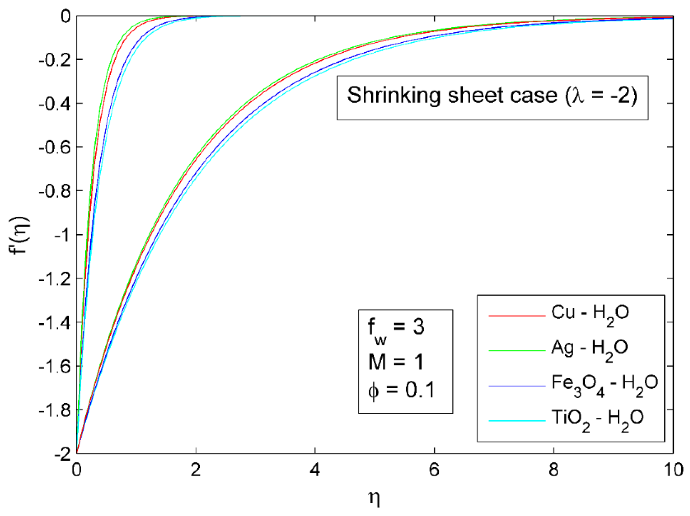 Symmetry 14 02439 g016