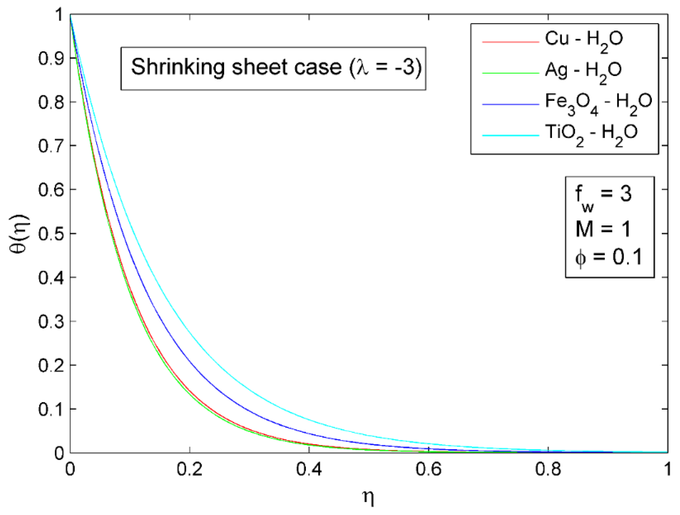 Symmetry 14 02439 g017