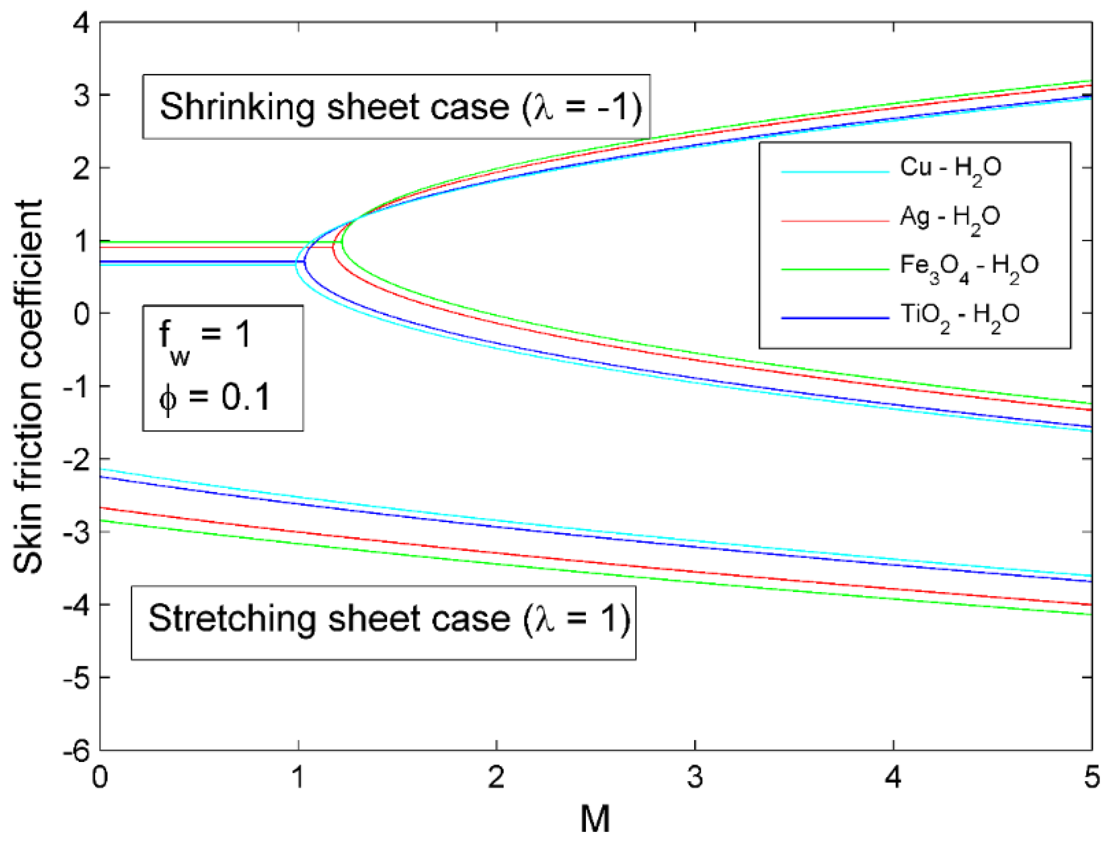 Symmetry 14 02439 g018