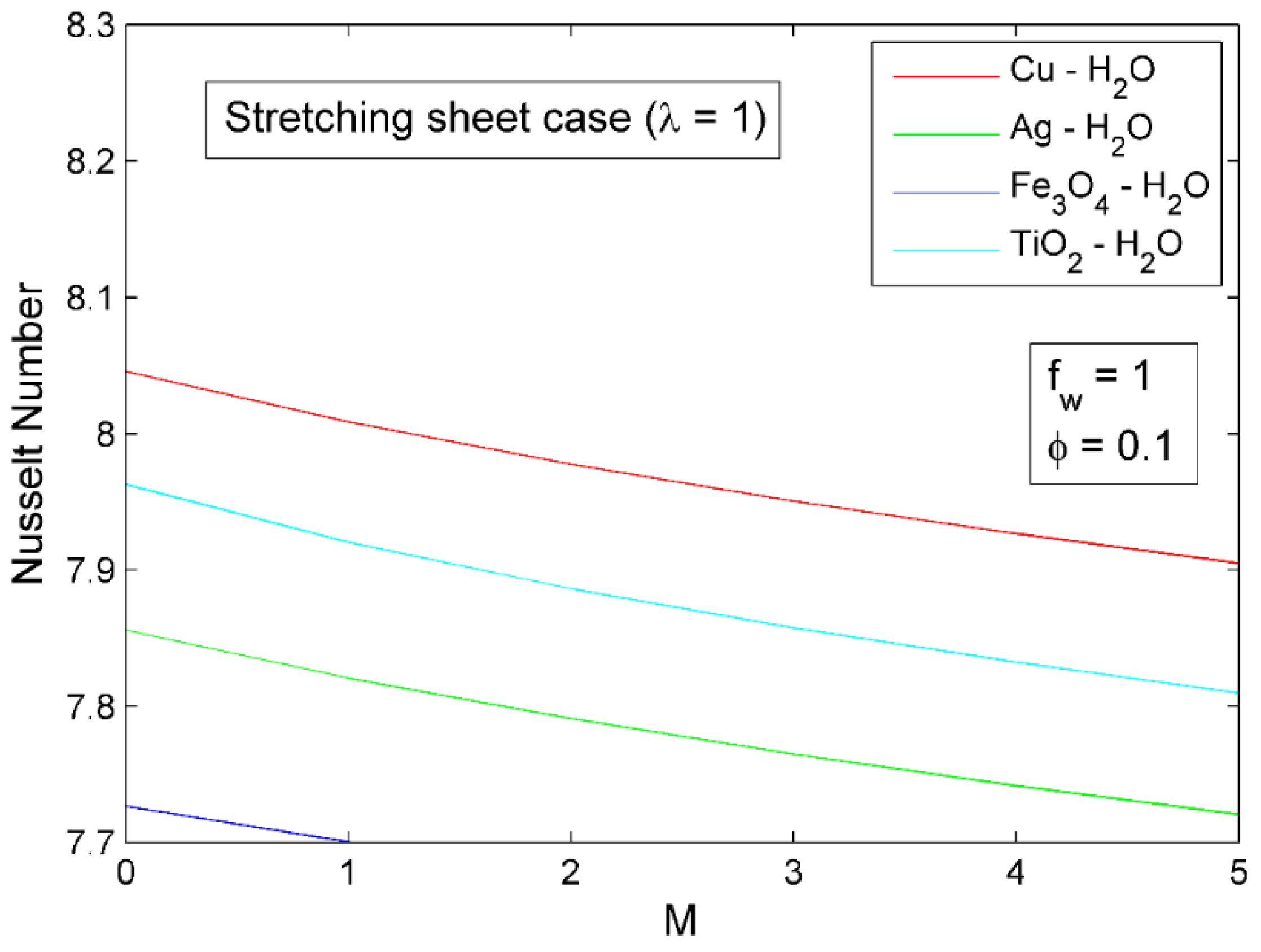 Symmetry 14 02439 g019