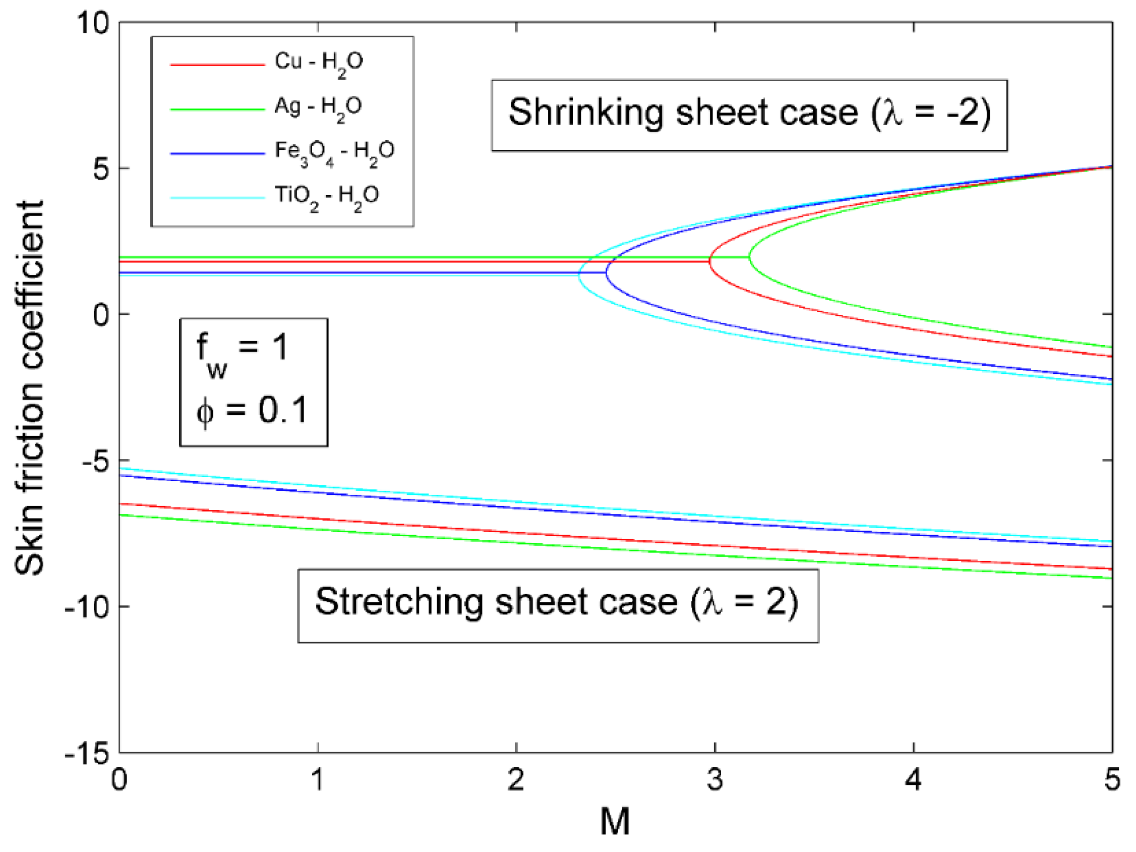 Symmetry 14 02439 g020