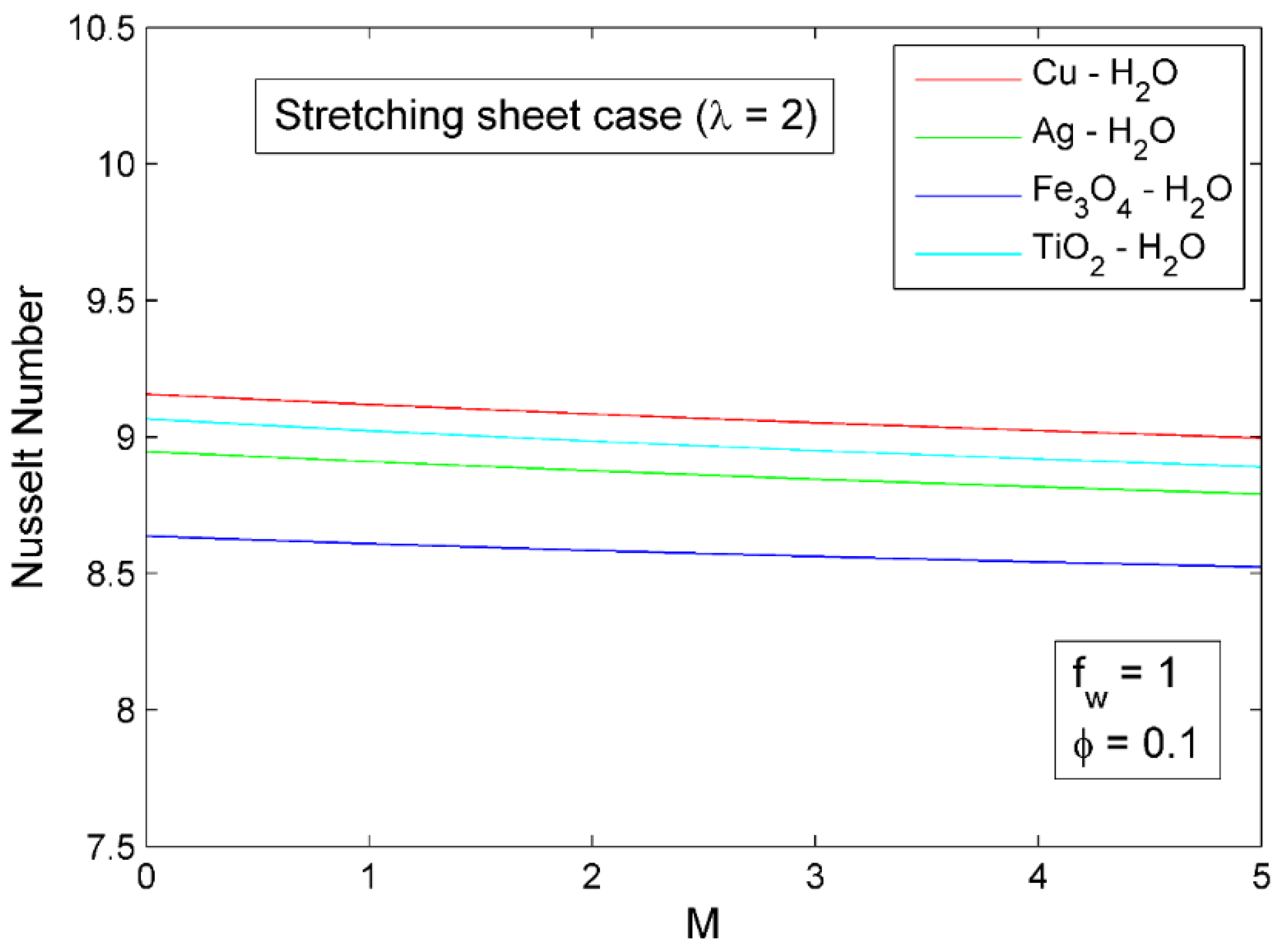 Symmetry 14 02439 g021