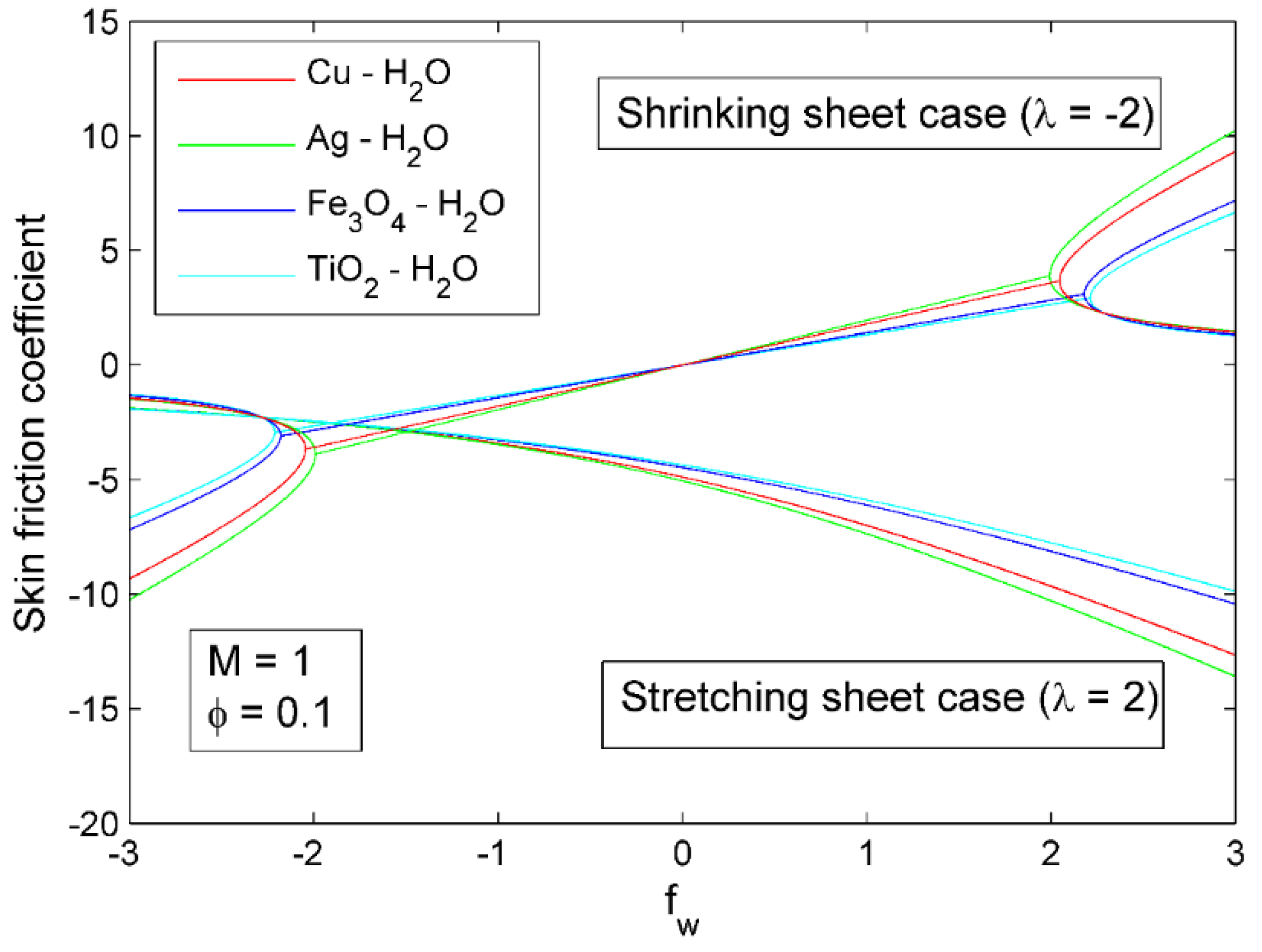 Symmetry 14 02439 g022