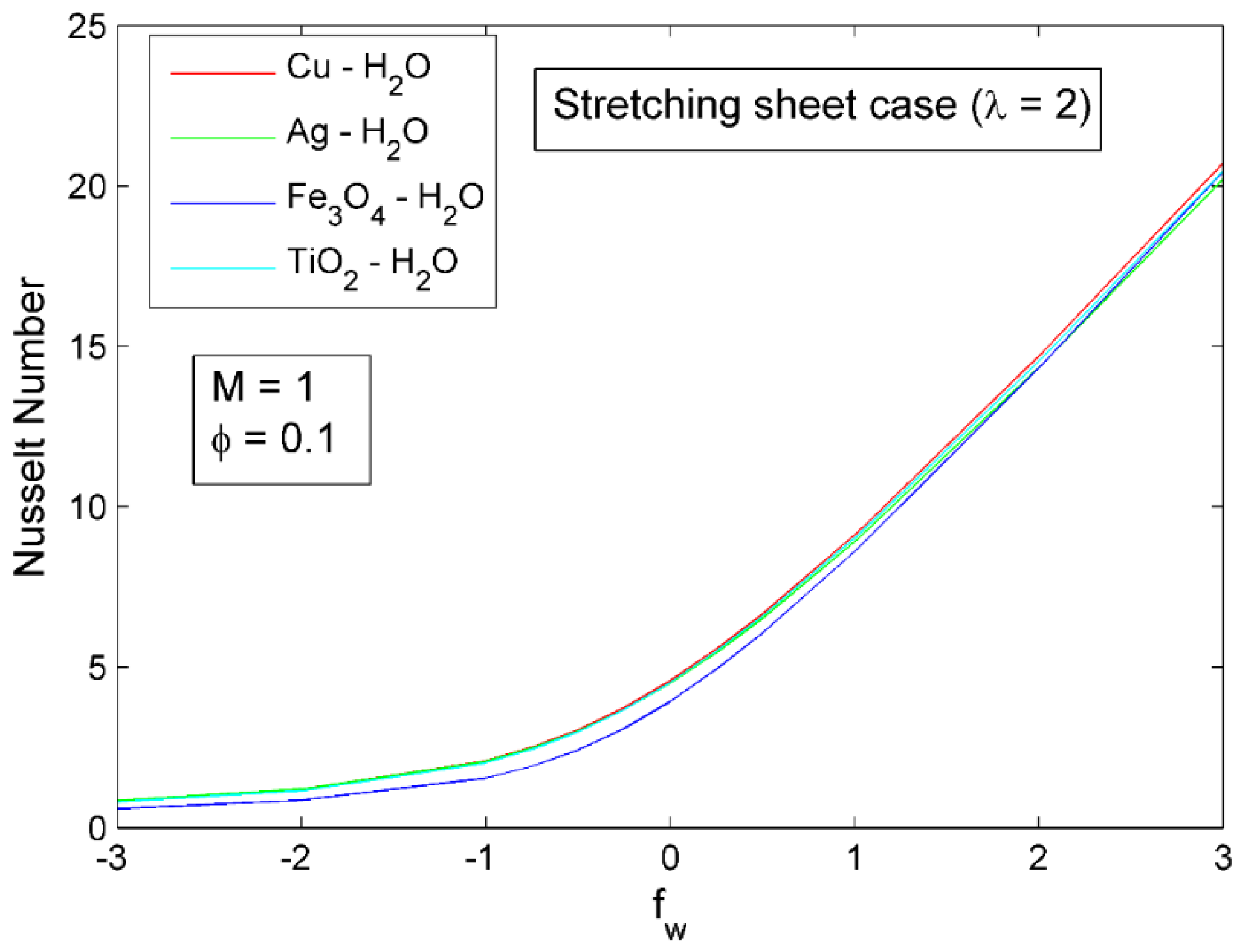 Symmetry 14 02439 g023