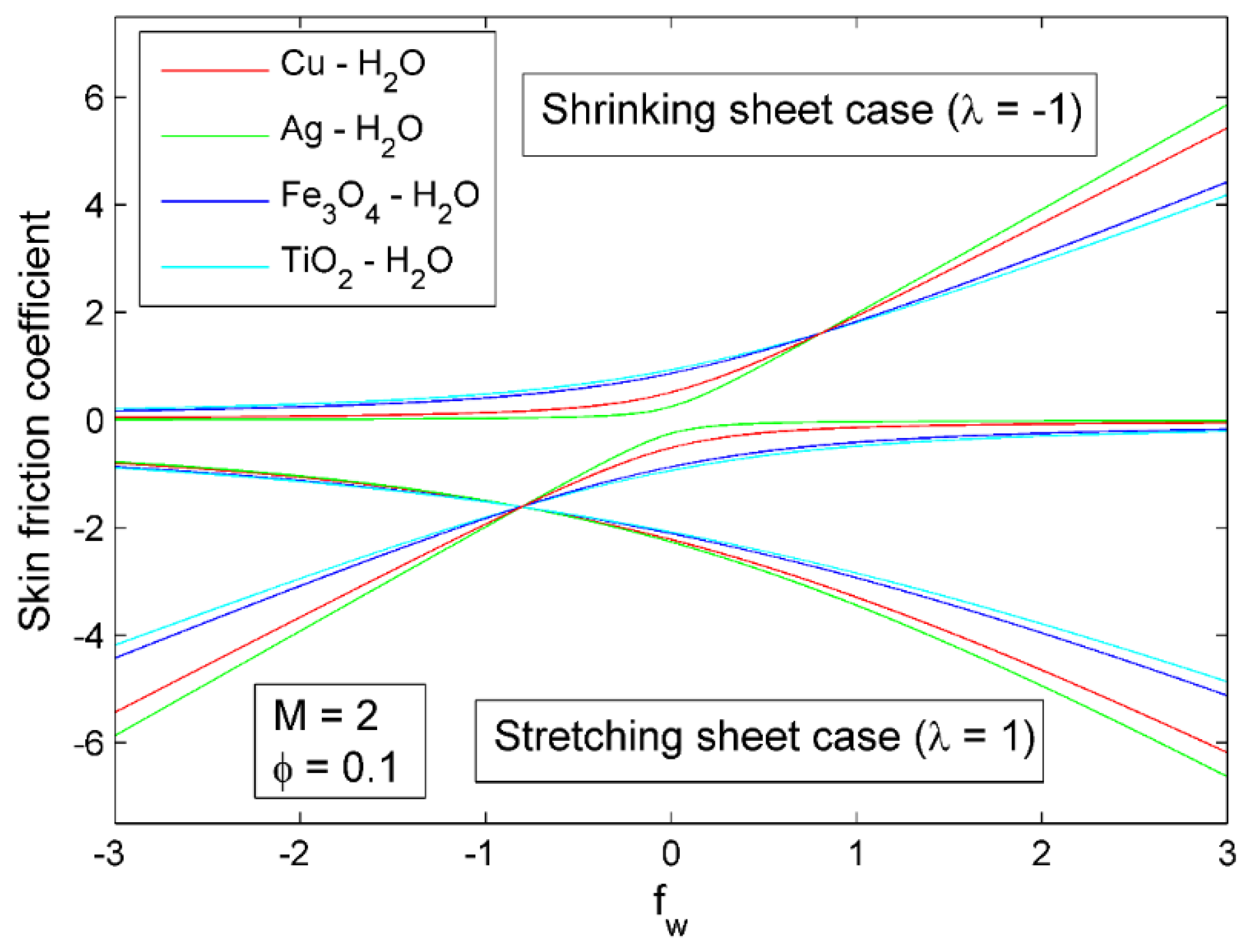 Symmetry 14 02439 g024