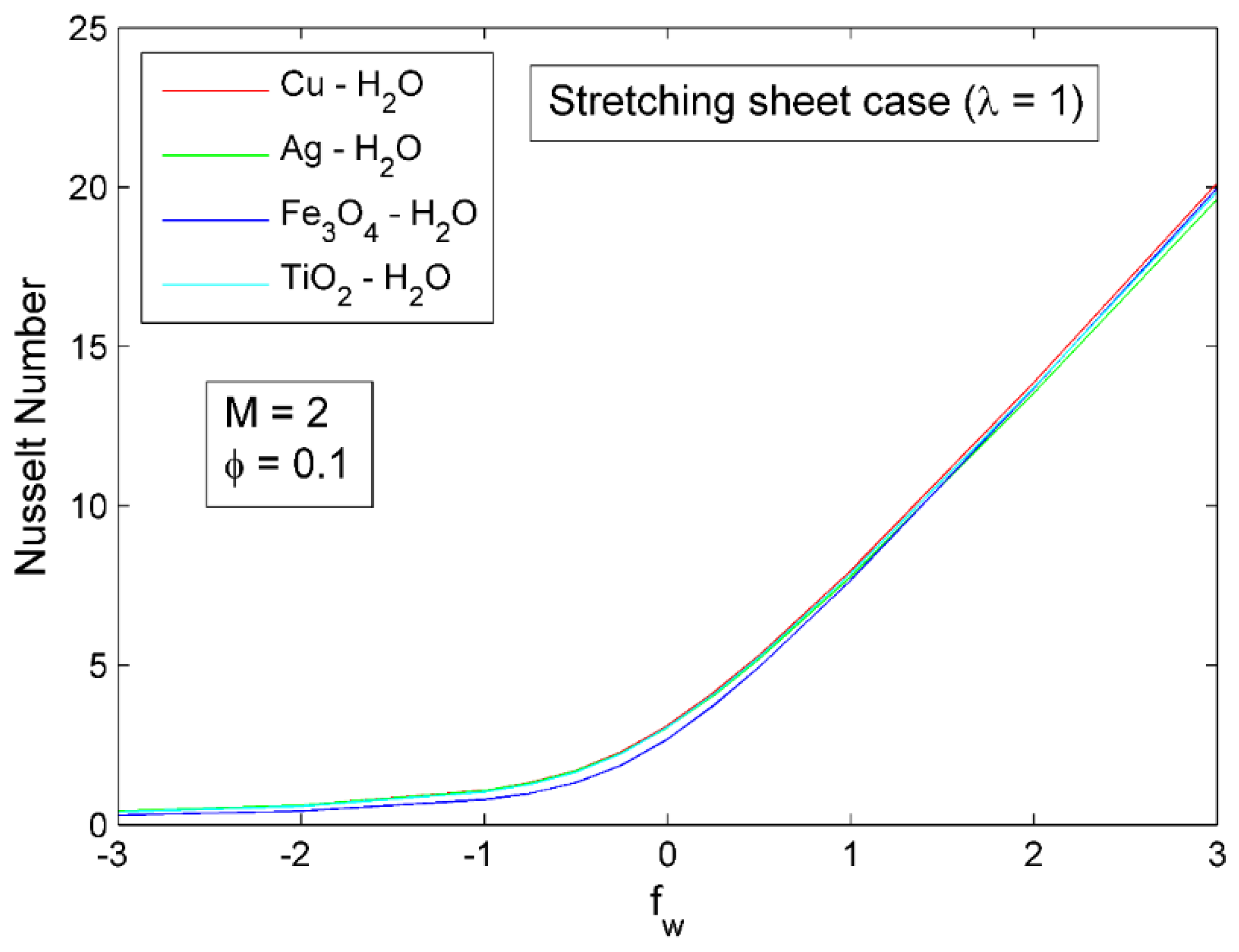 Symmetry 14 02439 g025