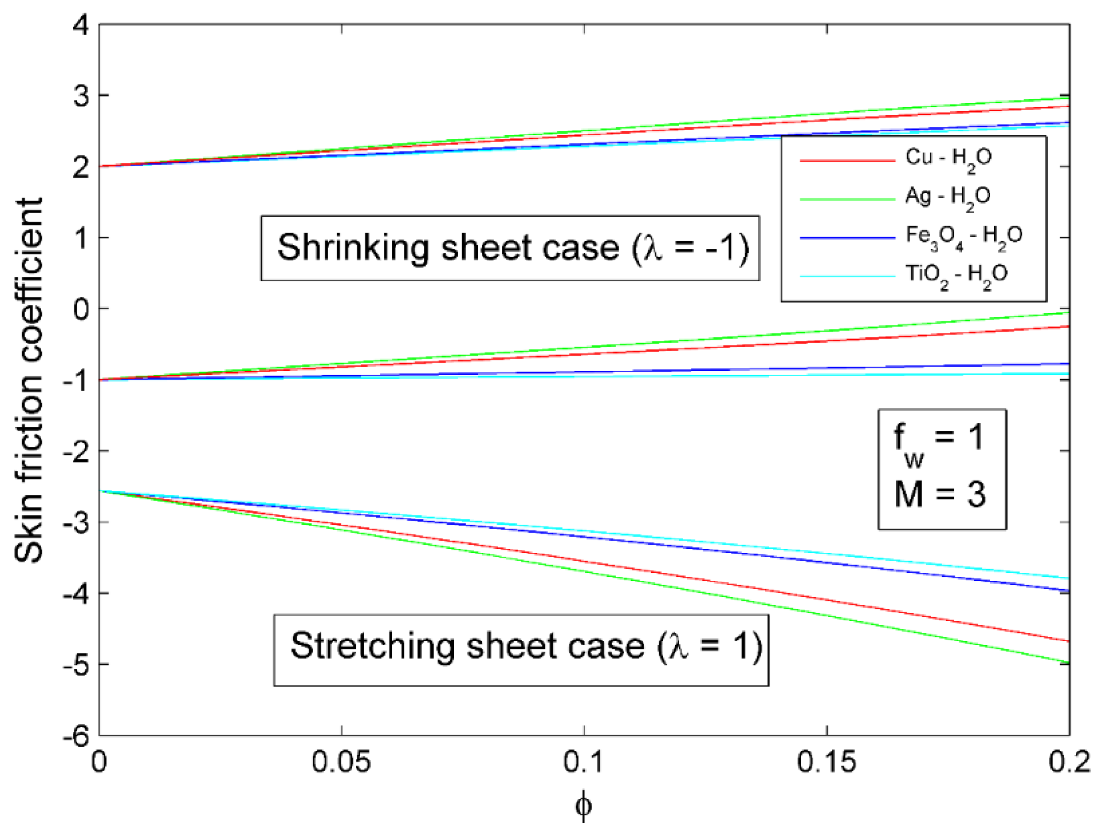 Symmetry 14 02439 g026