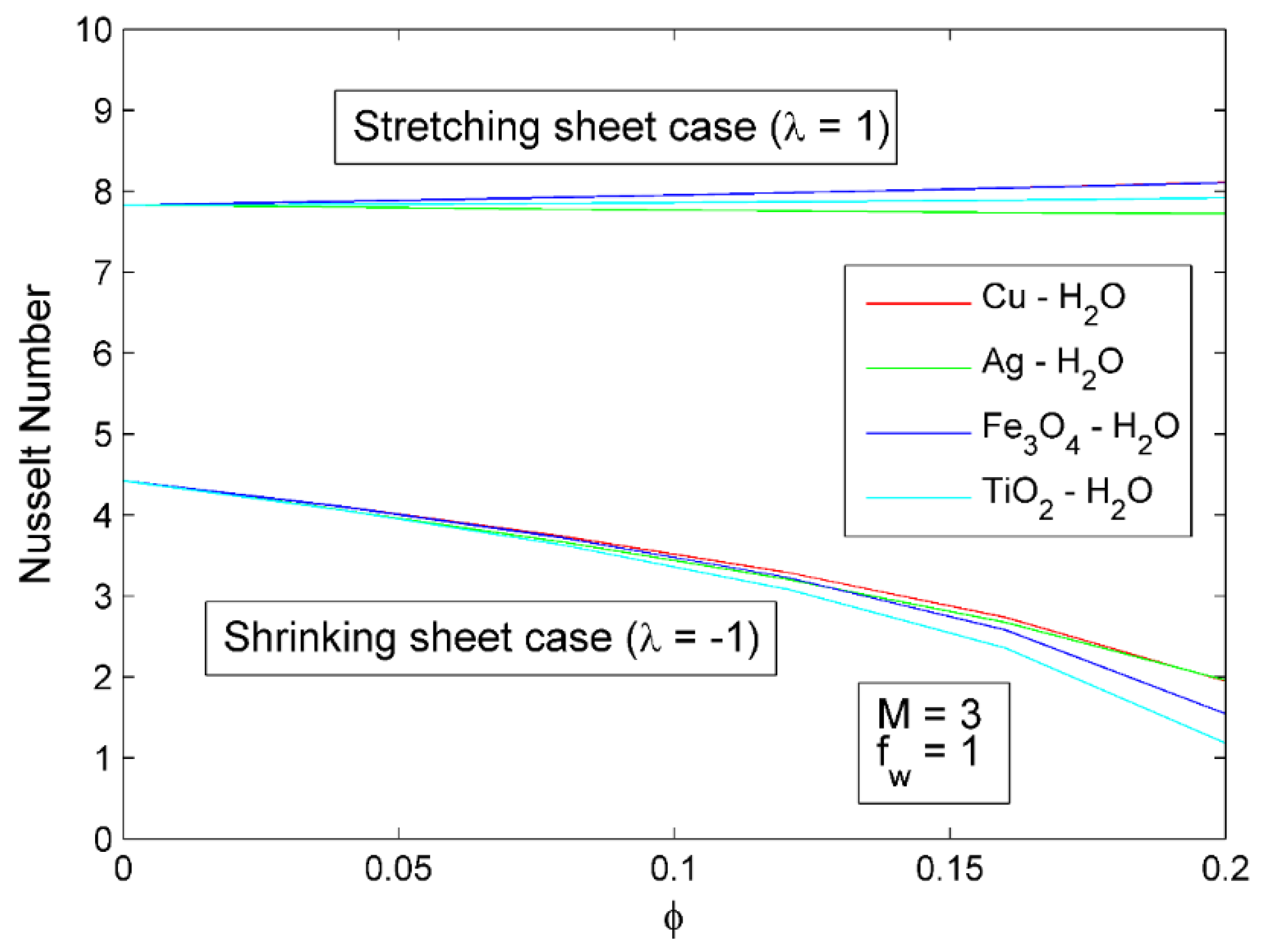 Symmetry 14 02439 g027